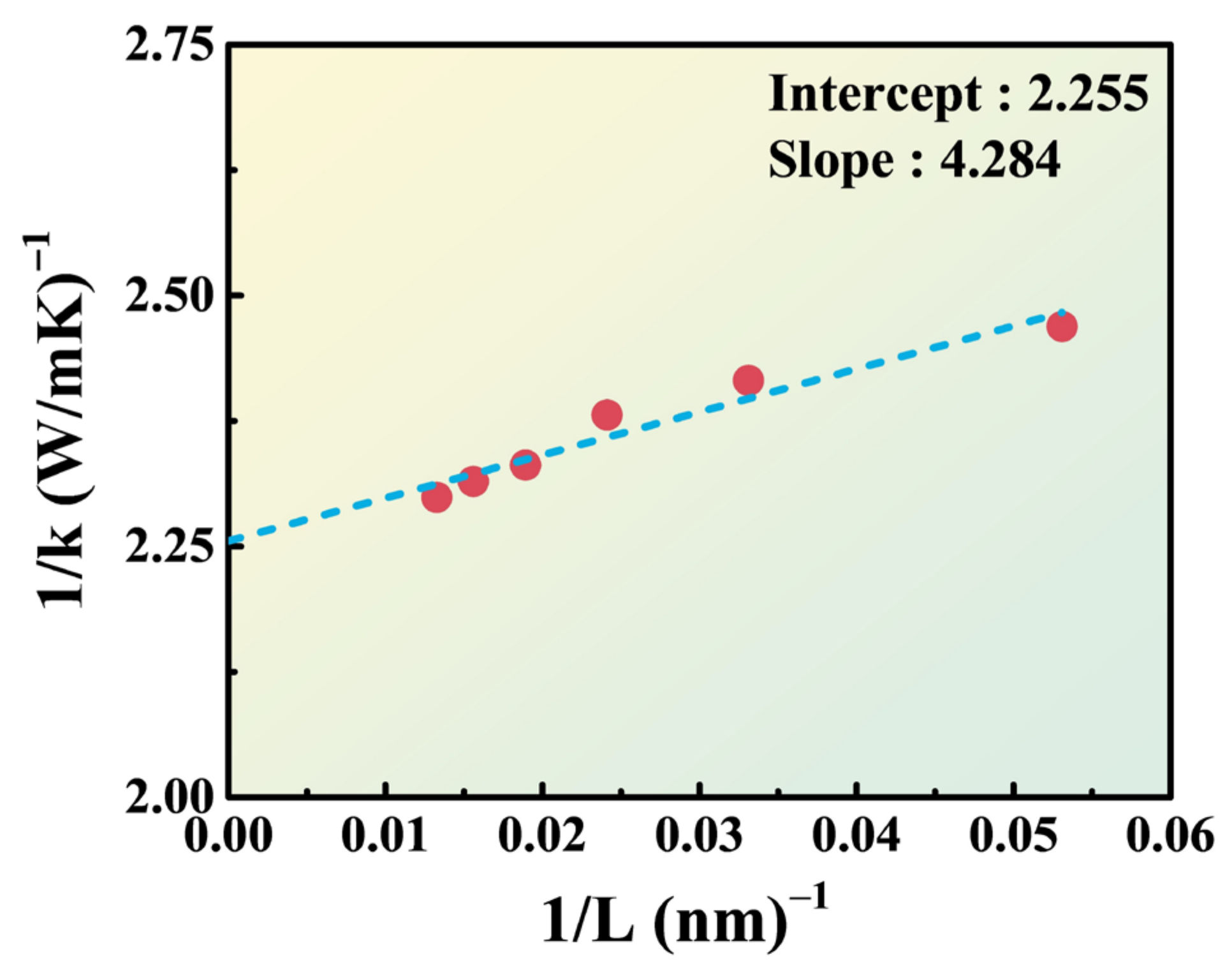 Nanomaterials 14 00446 g003
