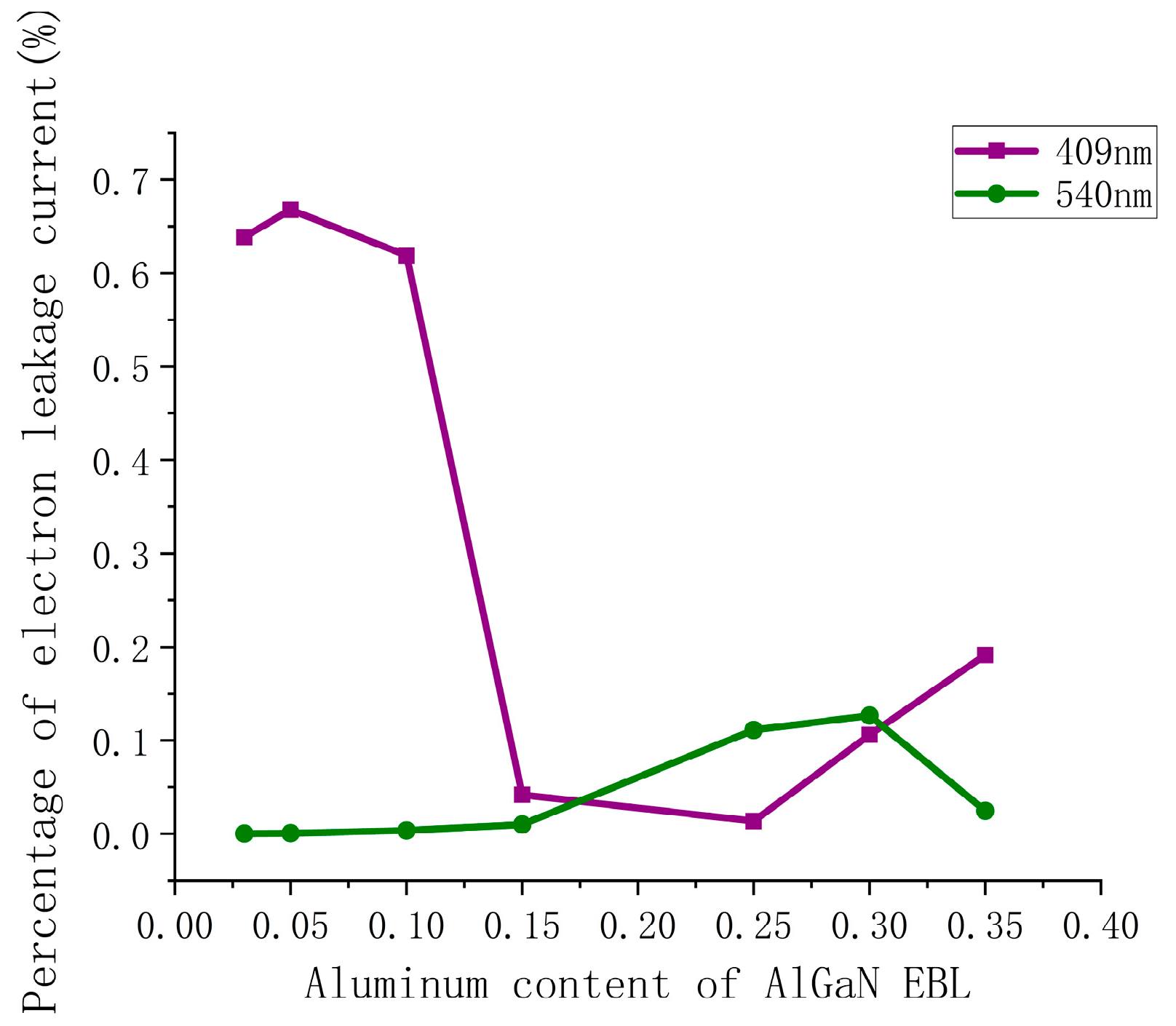 Nanomaterials 14 00449 g002