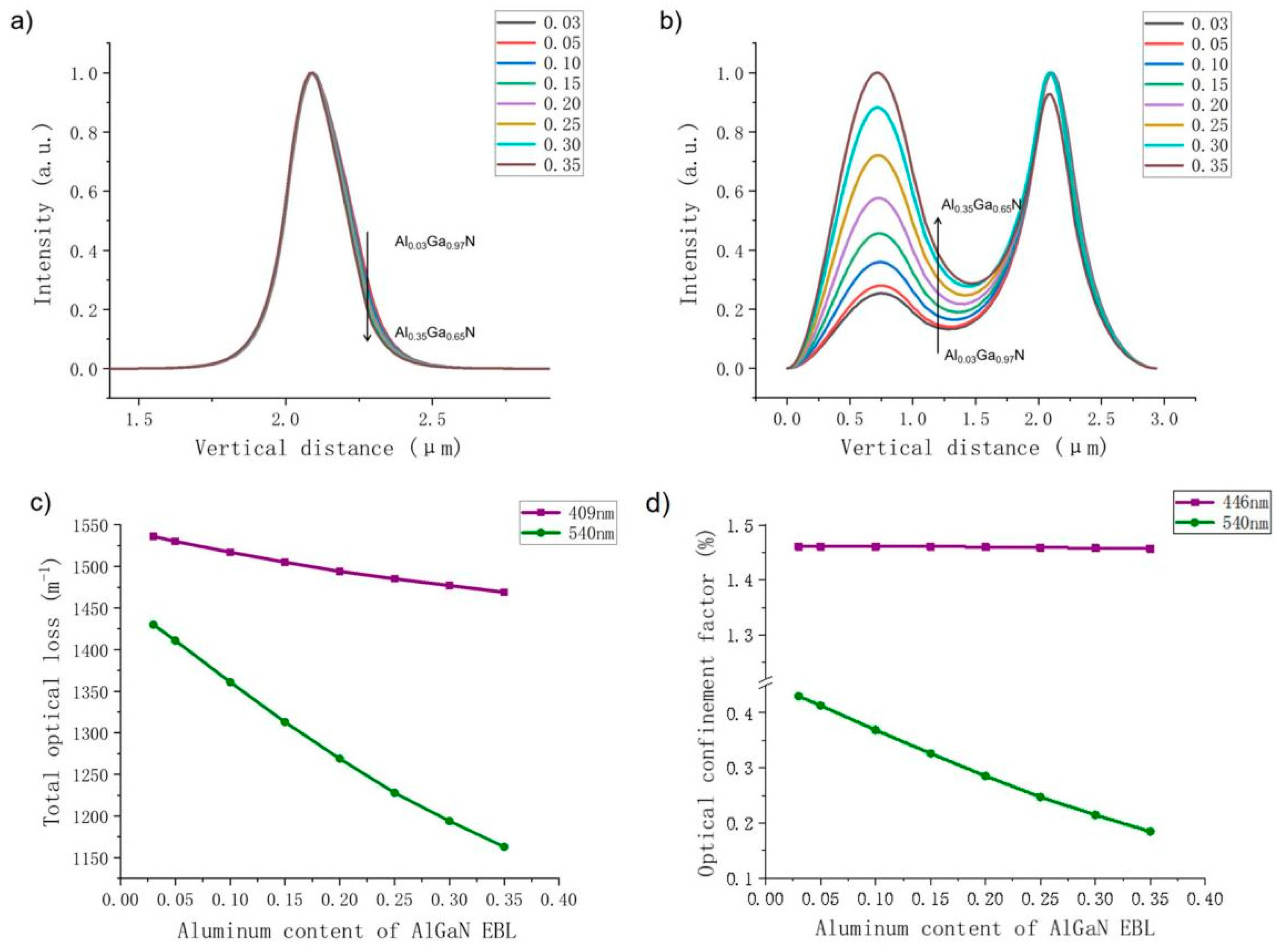 Nanomaterials 14 00449 g005
