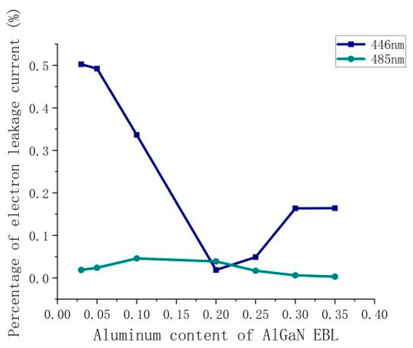 Nanomaterials 14 00449 g006