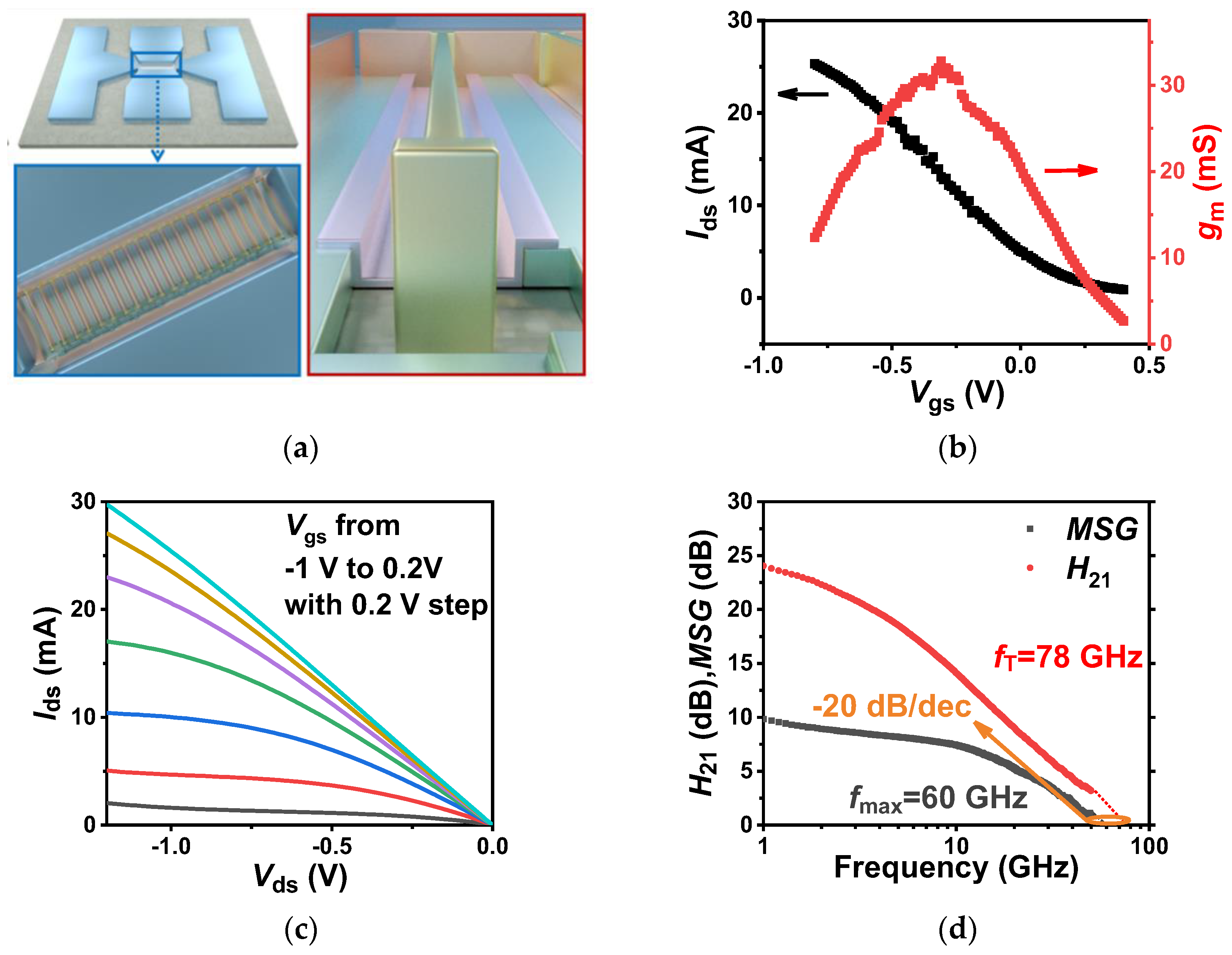 Nanomaterials 14 00450 g002