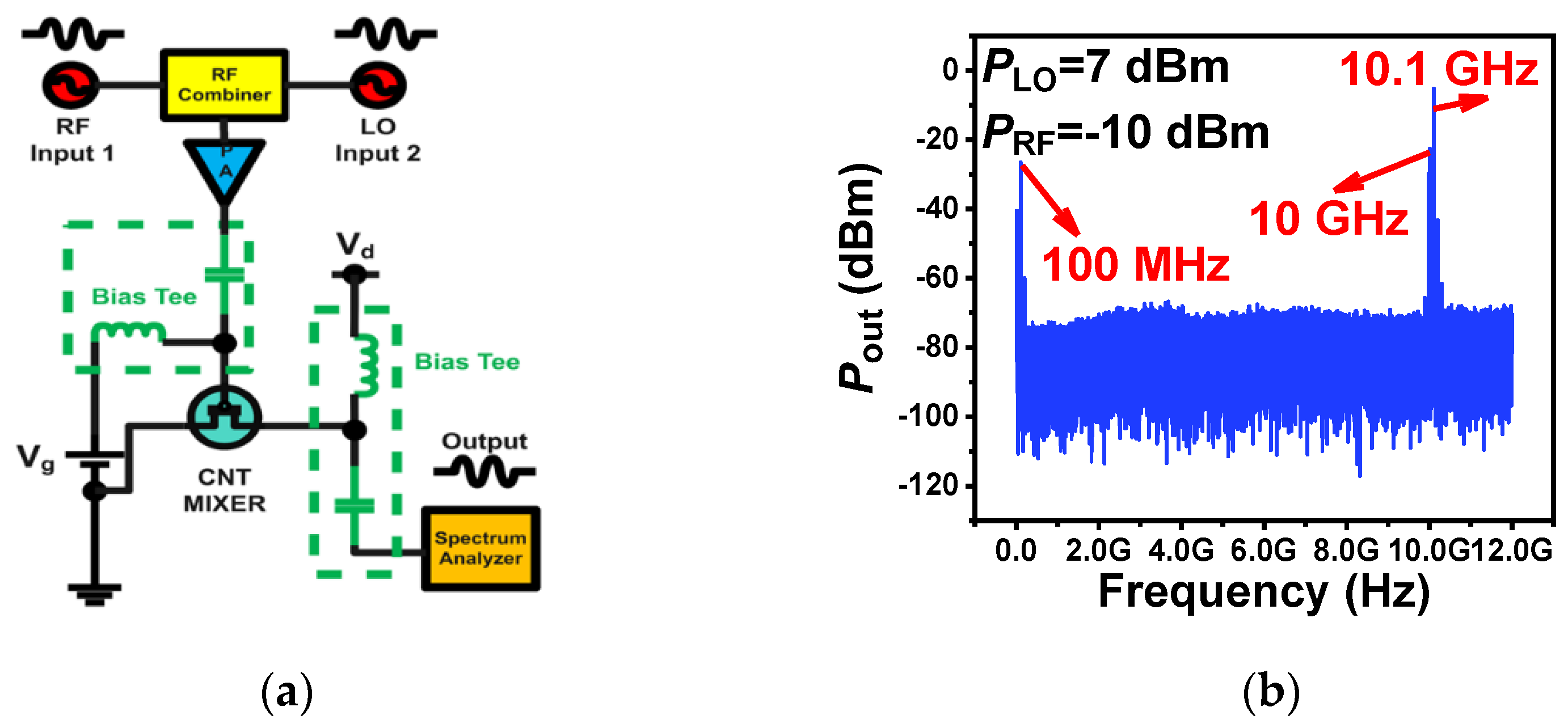 Nanomaterials 14 00450 g003a