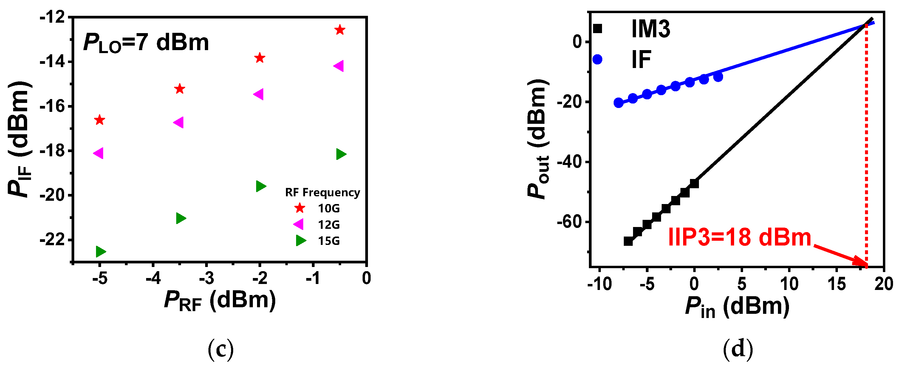 Nanomaterials 14 00450 g003b