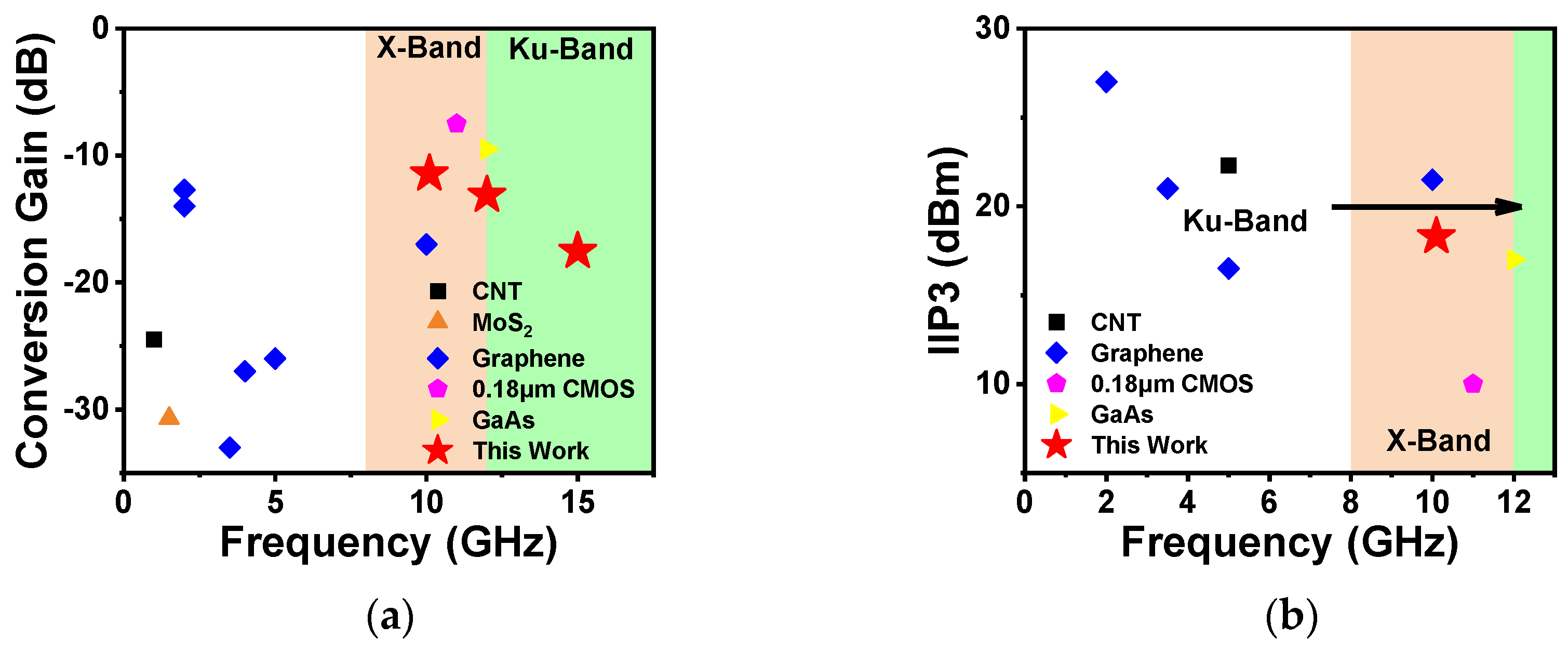 Nanomaterials 14 00450 g004