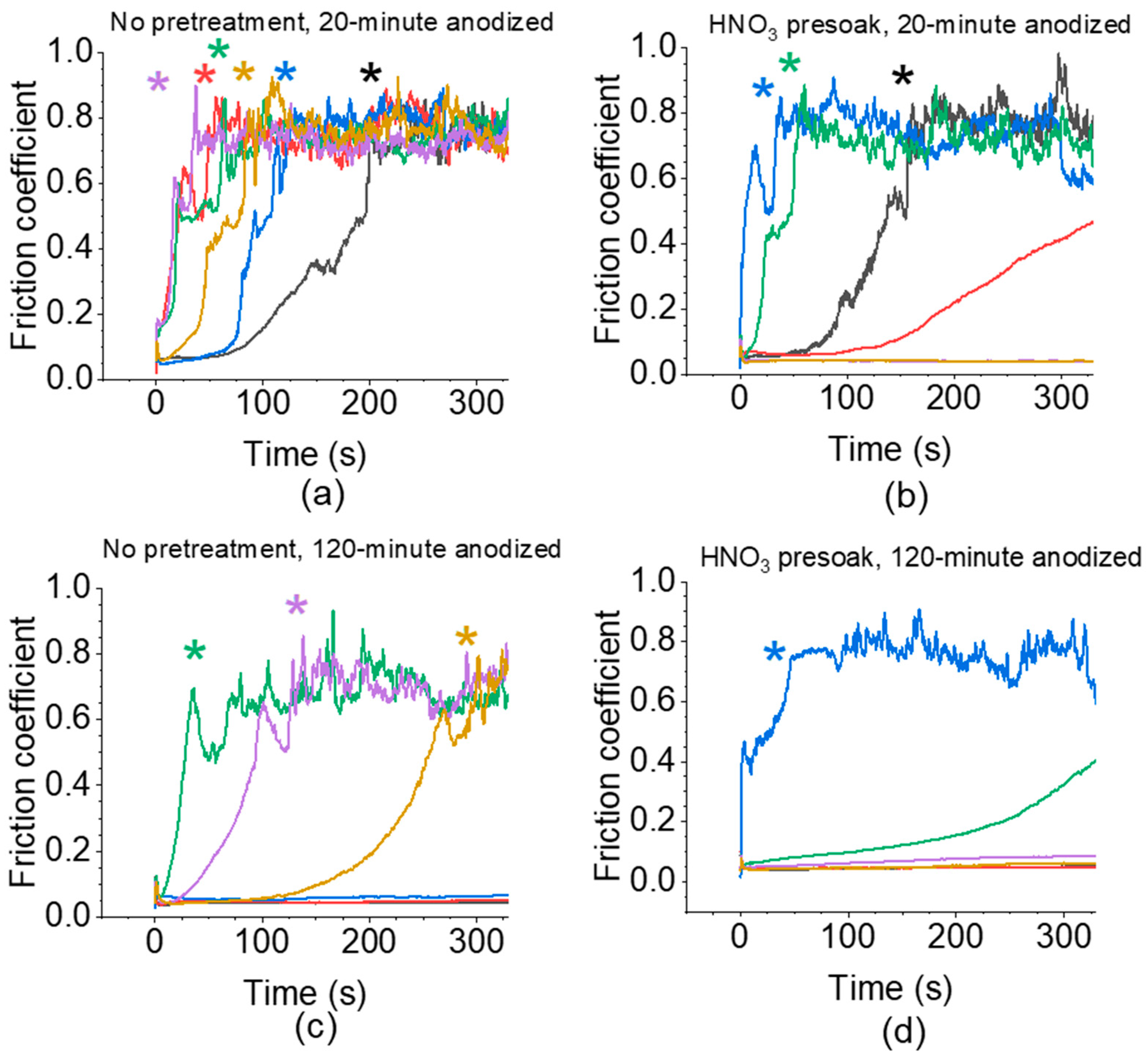 Nanomaterials 14 00451 g003