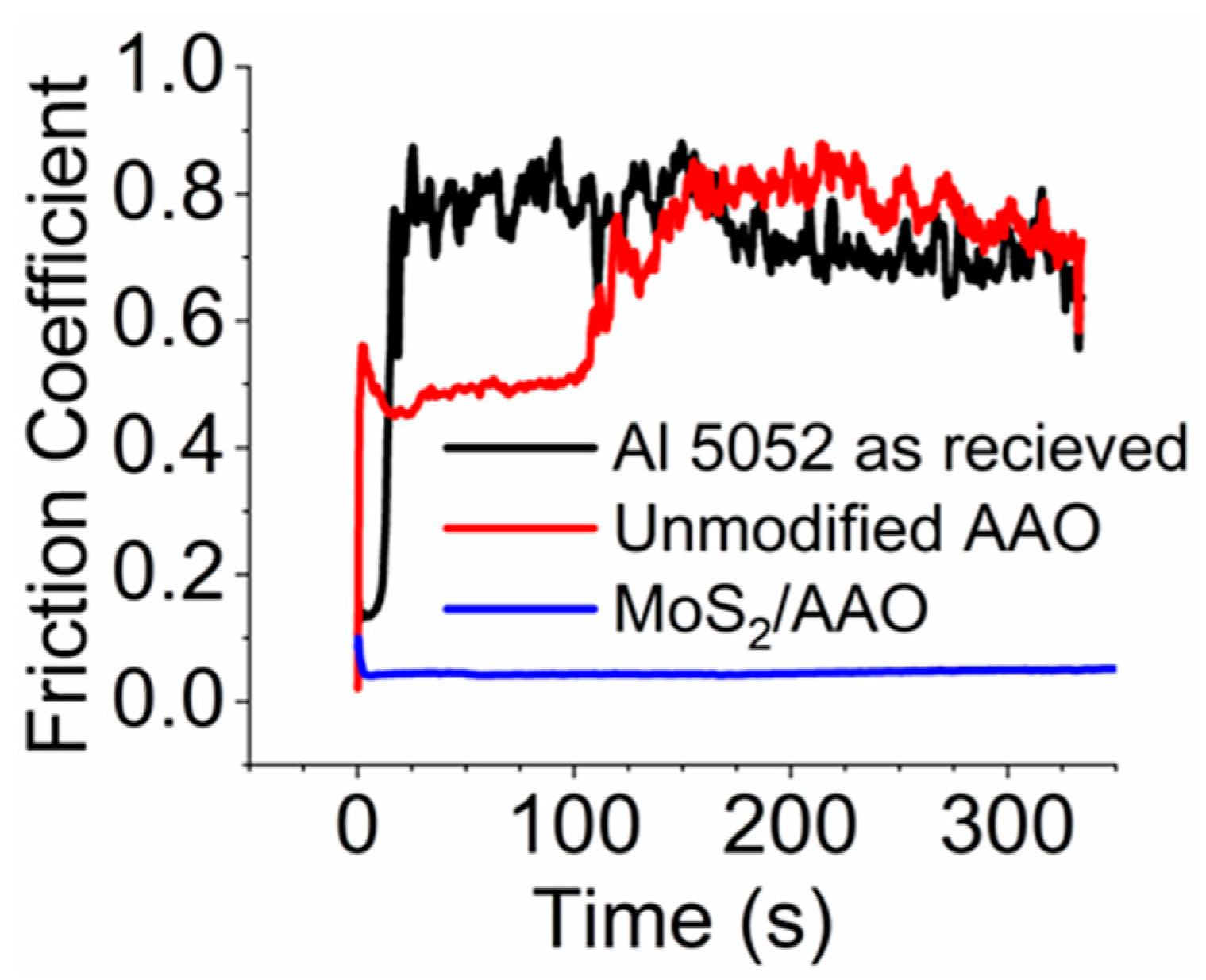 Nanomaterials 14 00451 g004