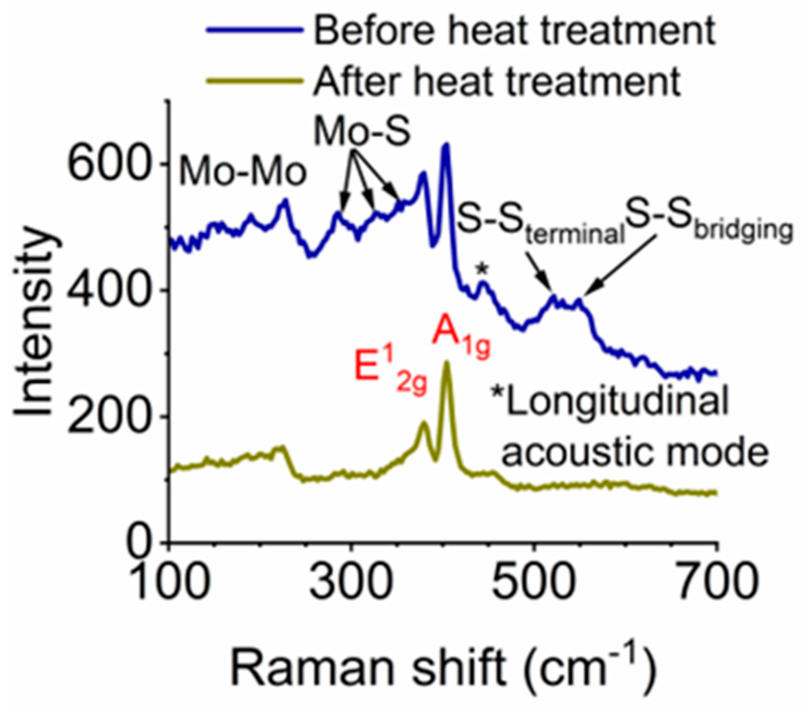Nanomaterials 14 00451 g005
