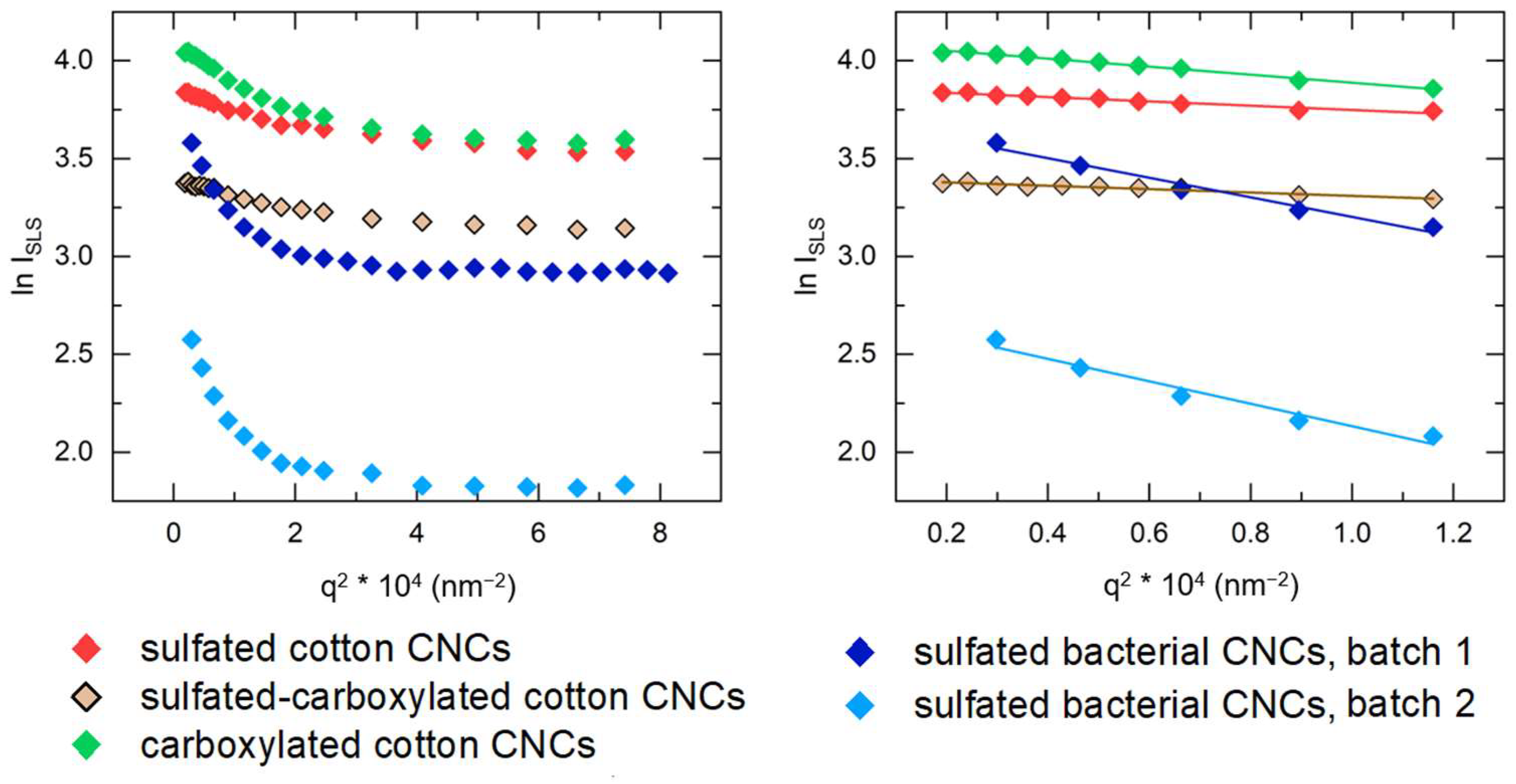 Nanomaterials 14 00455 g010