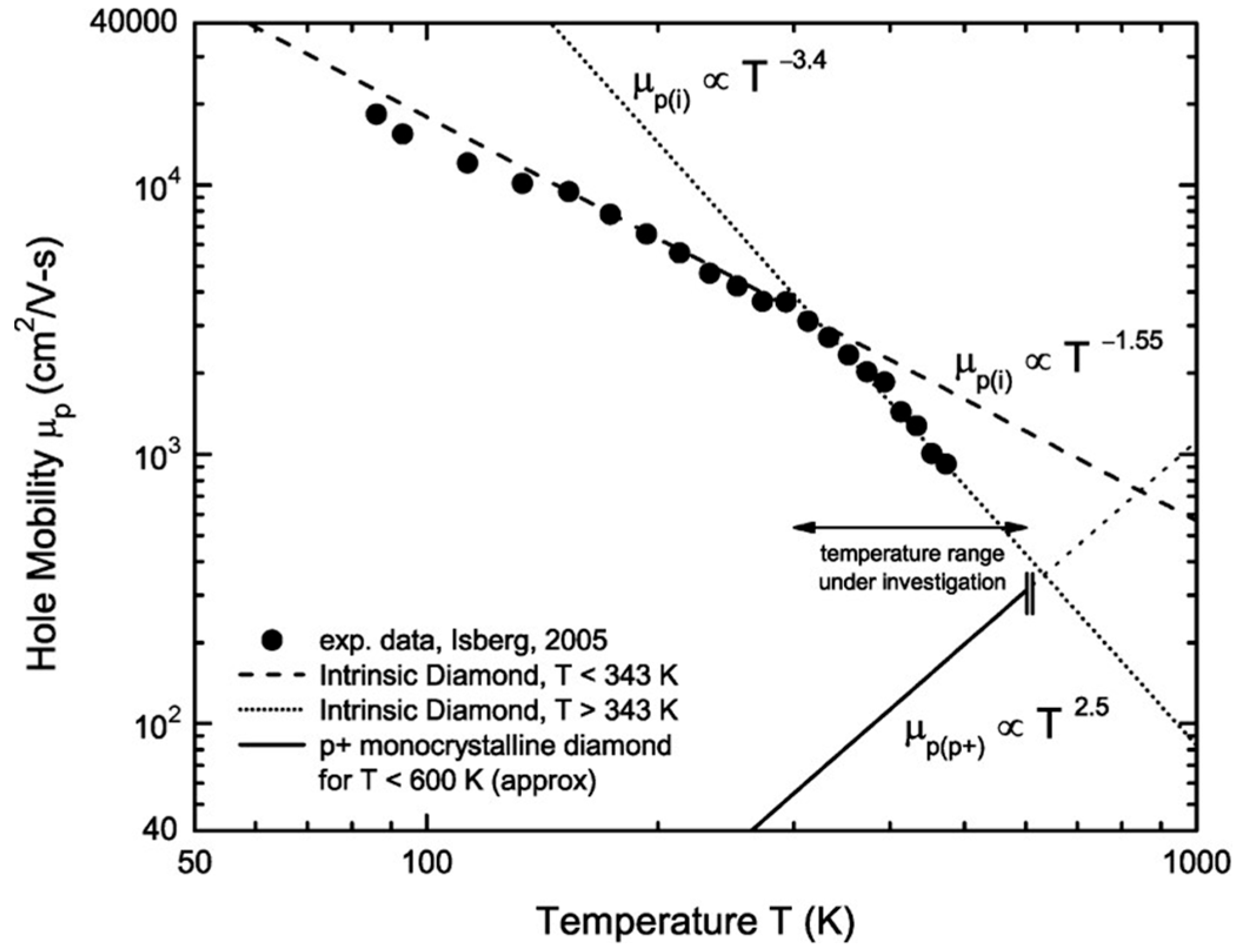Nanomaterials 14 00460 g002 Nanomaterials 14 00460 g002