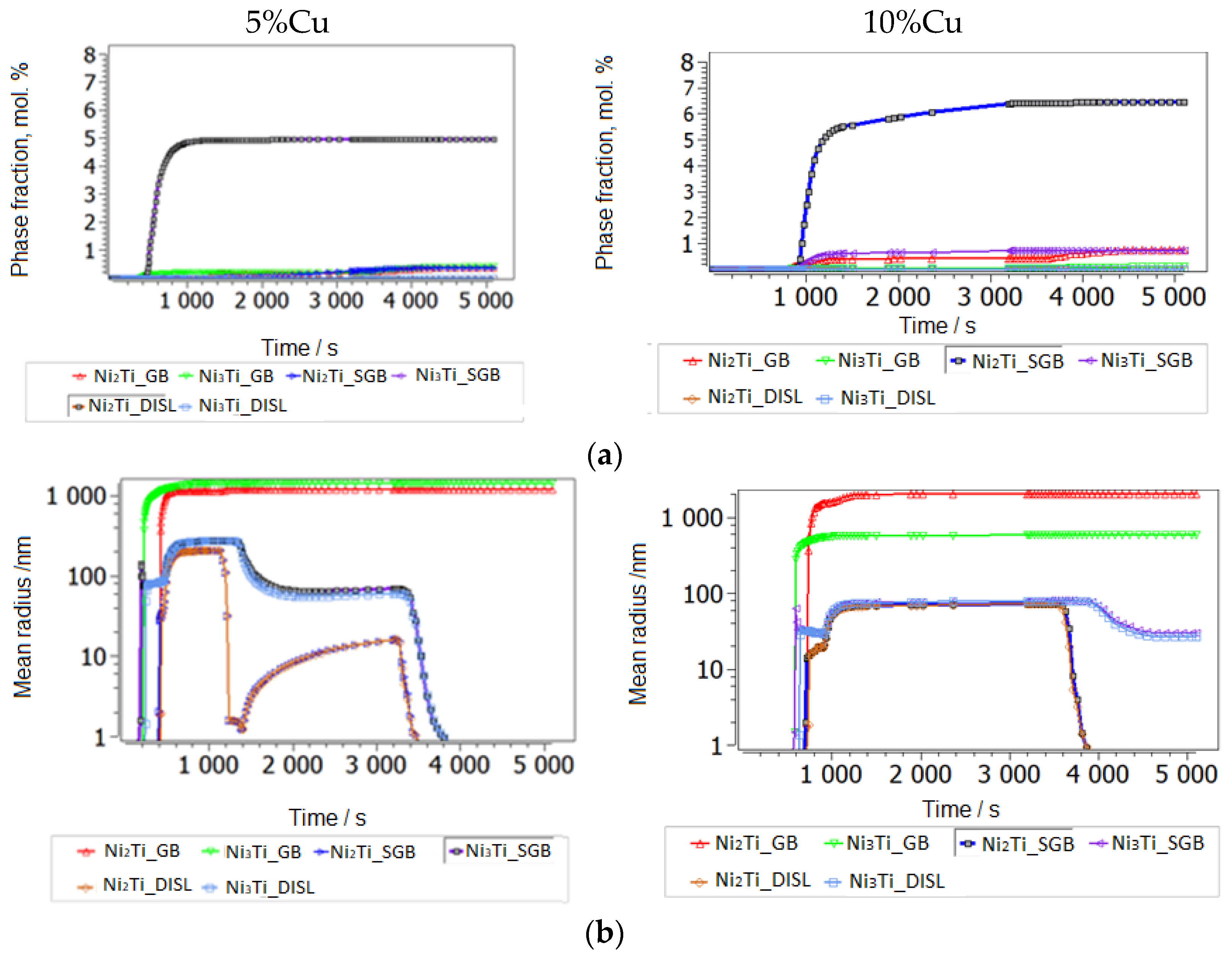 Nanomaterials 14 00461 g010a