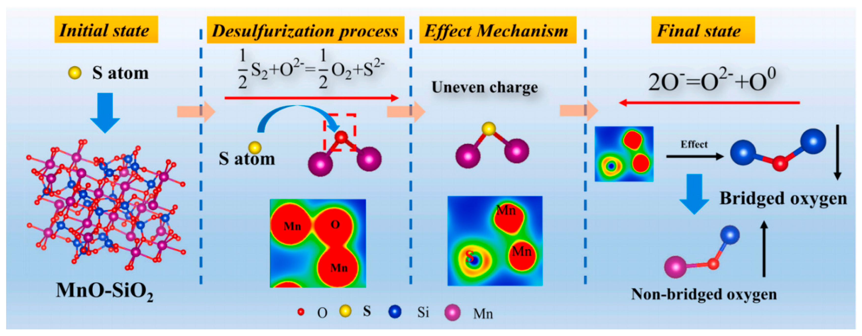 Nanomaterials 14 00464 g008