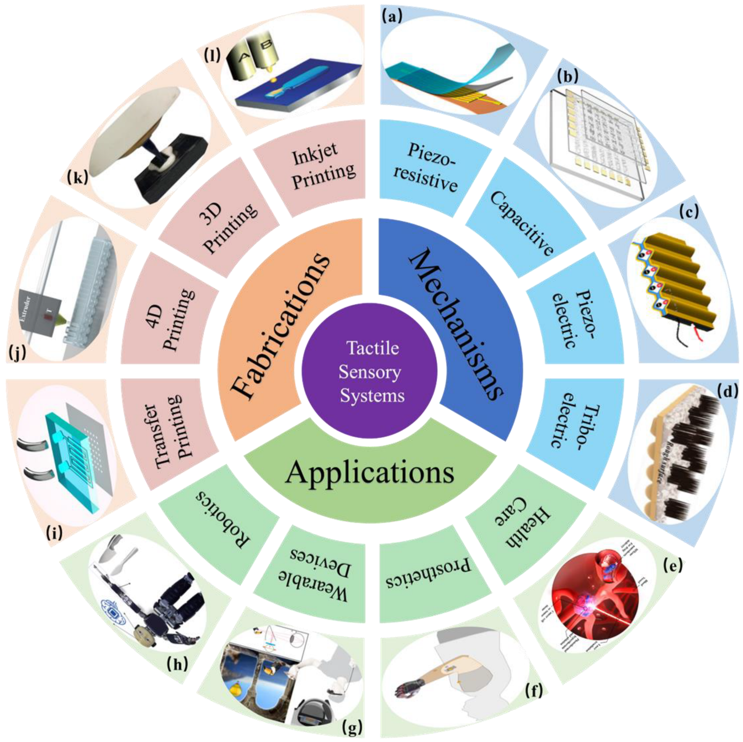 Nanomaterials 14 00465 g001