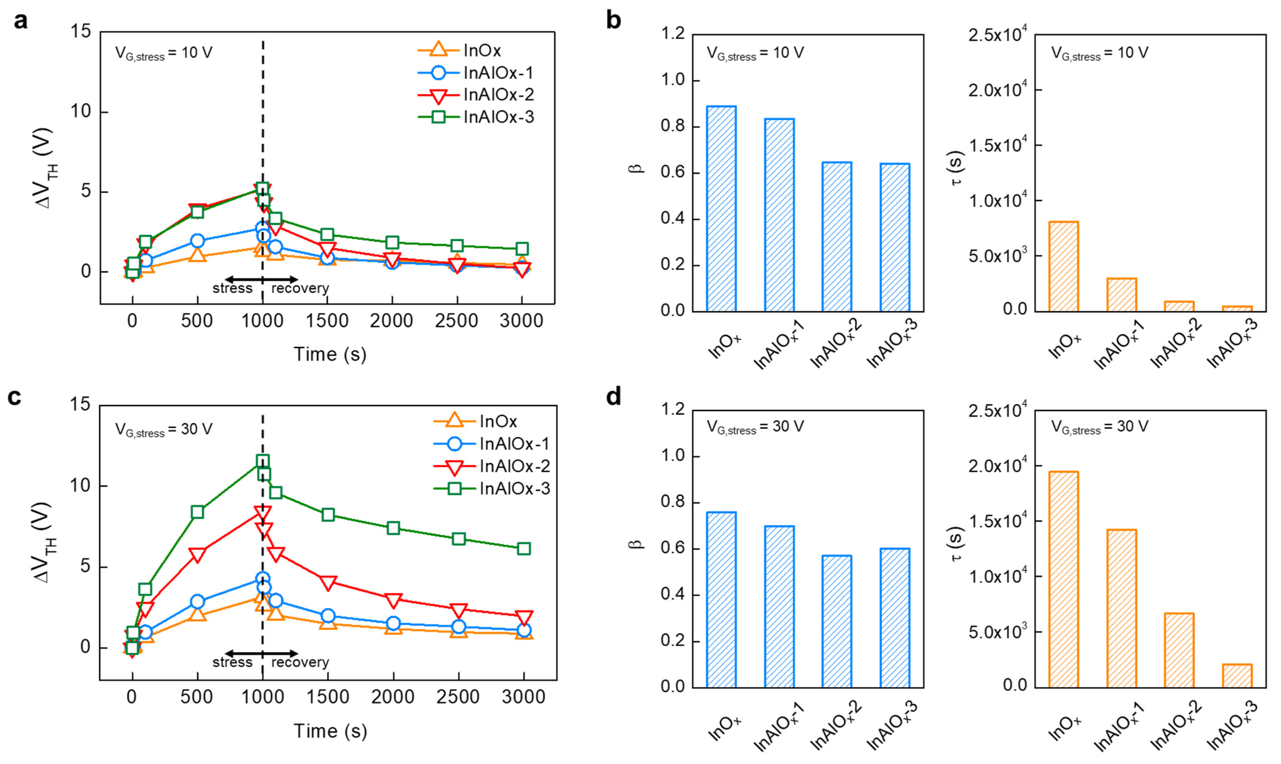 Nanomaterials 14 00466 g005