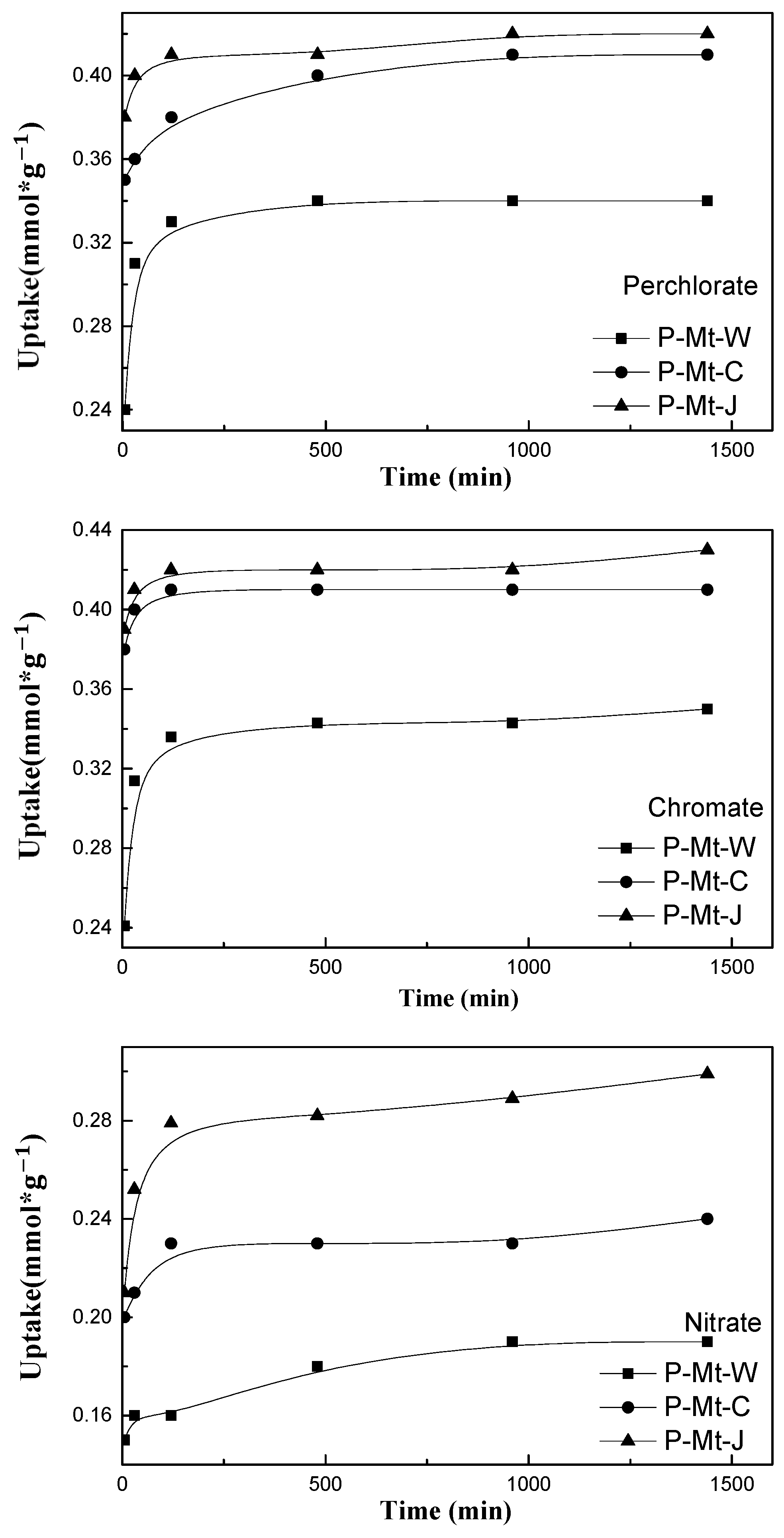 Nanomaterials 14 00467 g006