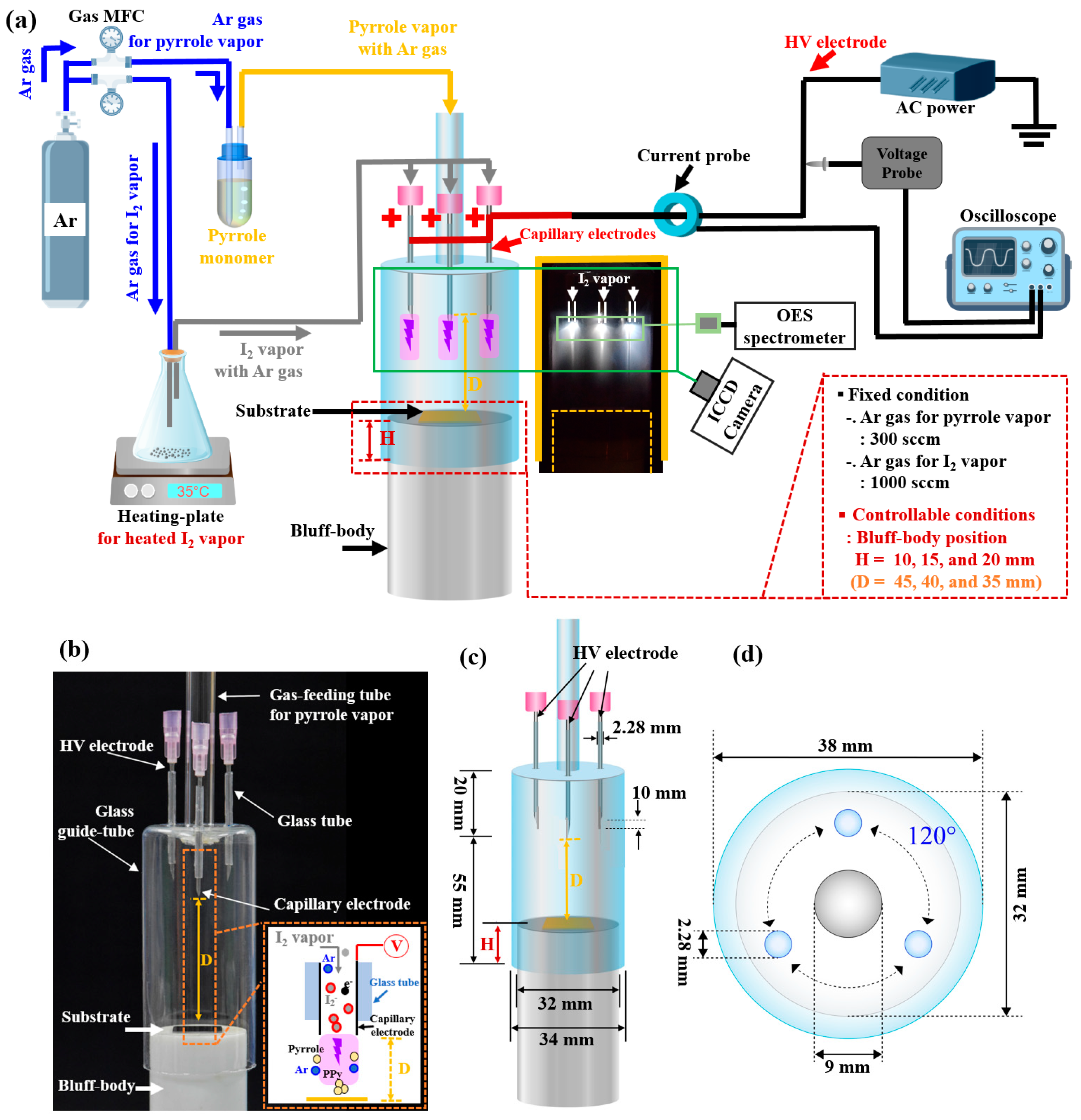Improvement of Electrical Conductivity of In Situ Iodine-Doped 
