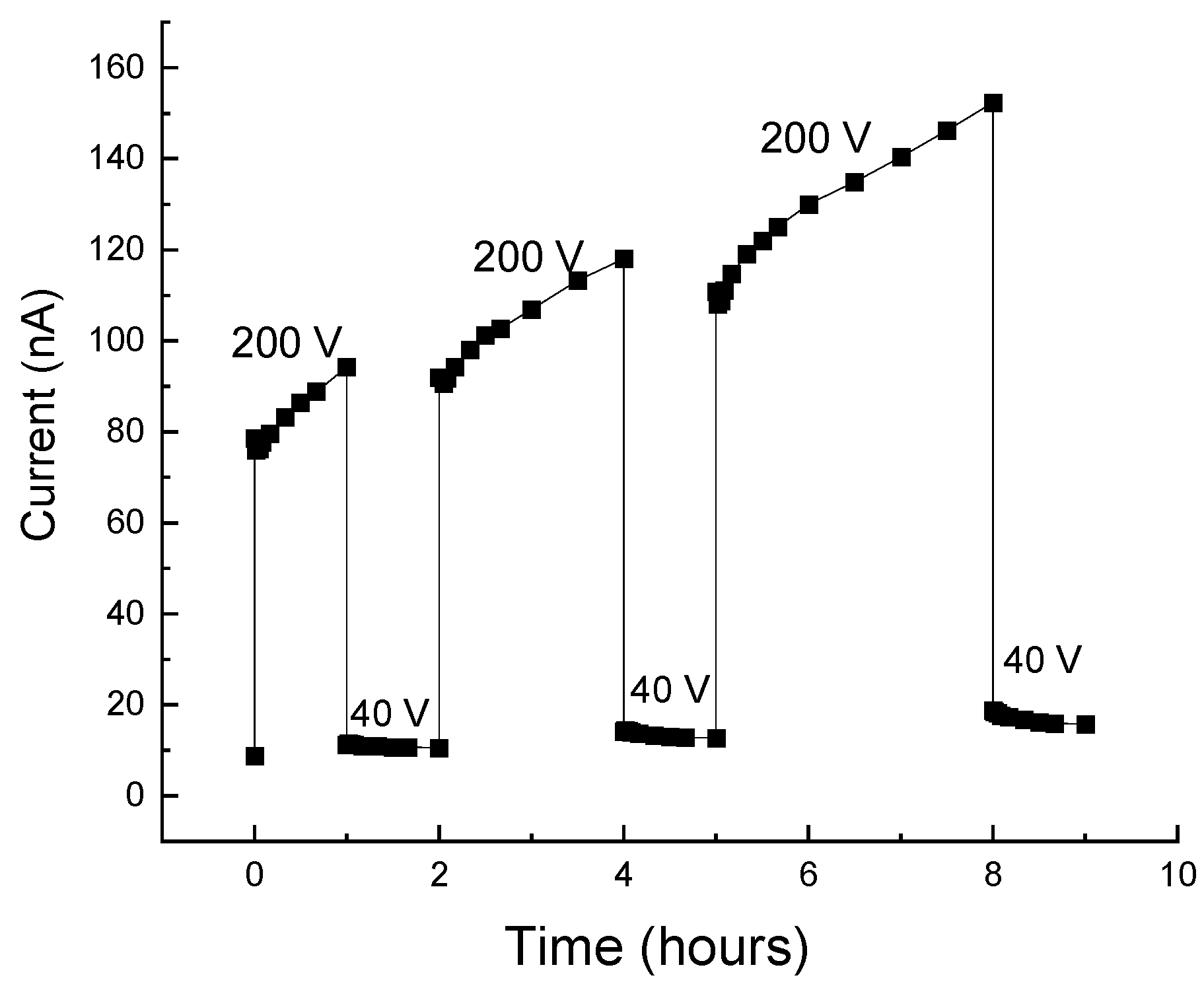 Nanomaterials 14 00471 g007