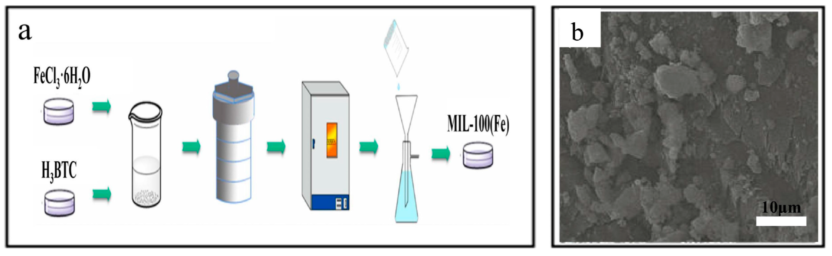Nanomaterials 14 00473 g003