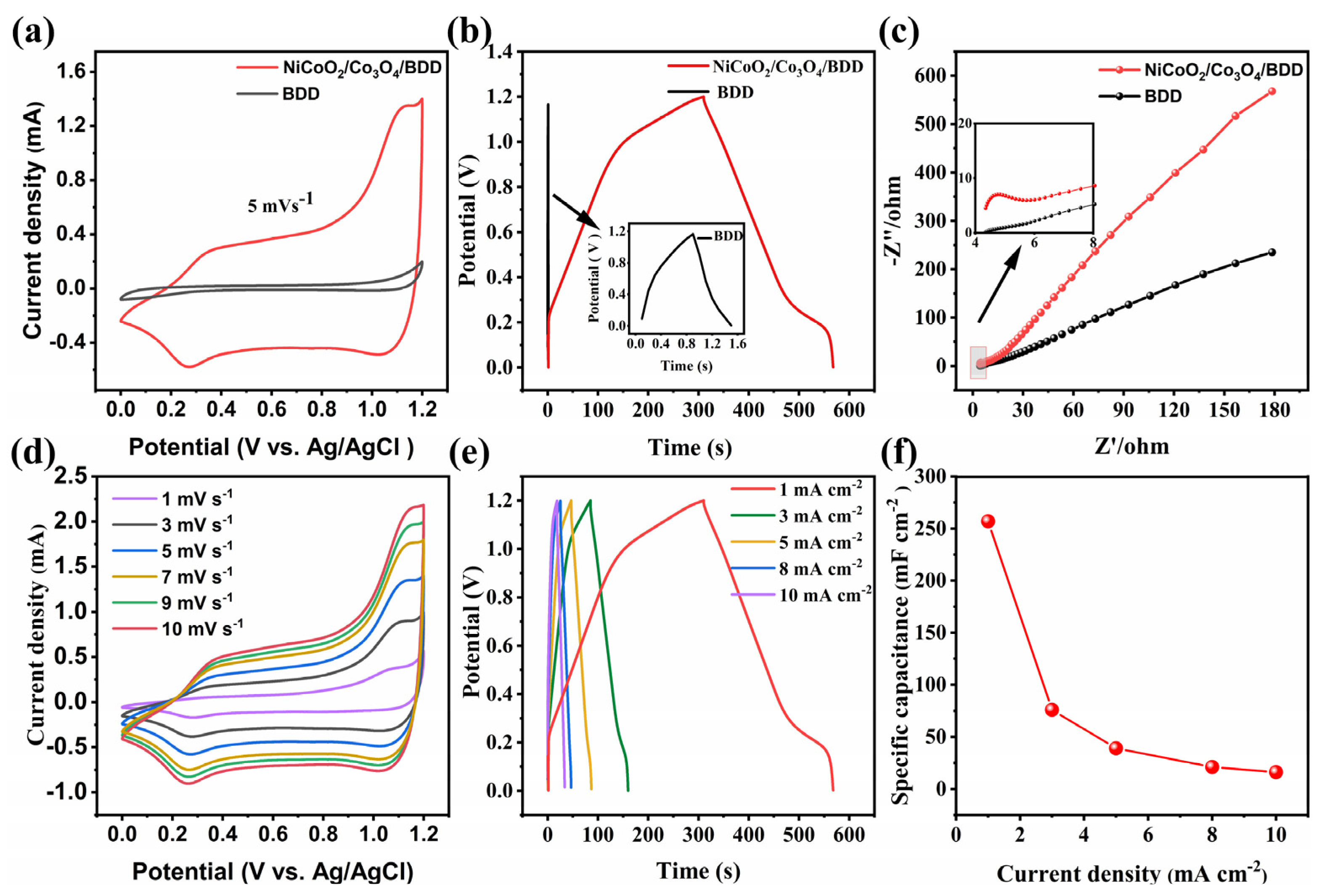 Nanomaterials 14 00474 g004