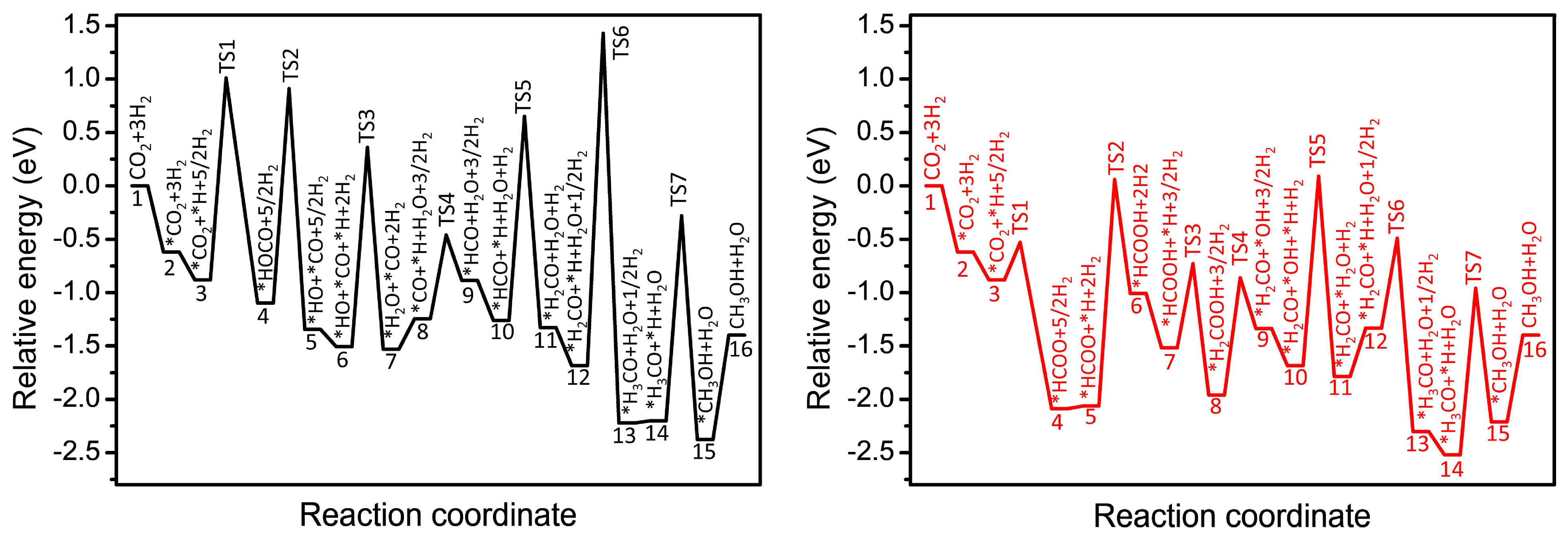 Nanomaterials 14 00476 g005