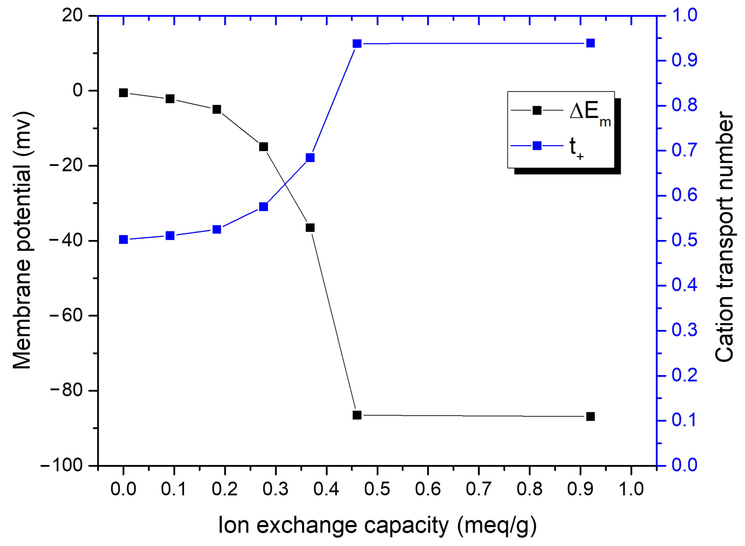 Nanomaterials 14 00478 g003