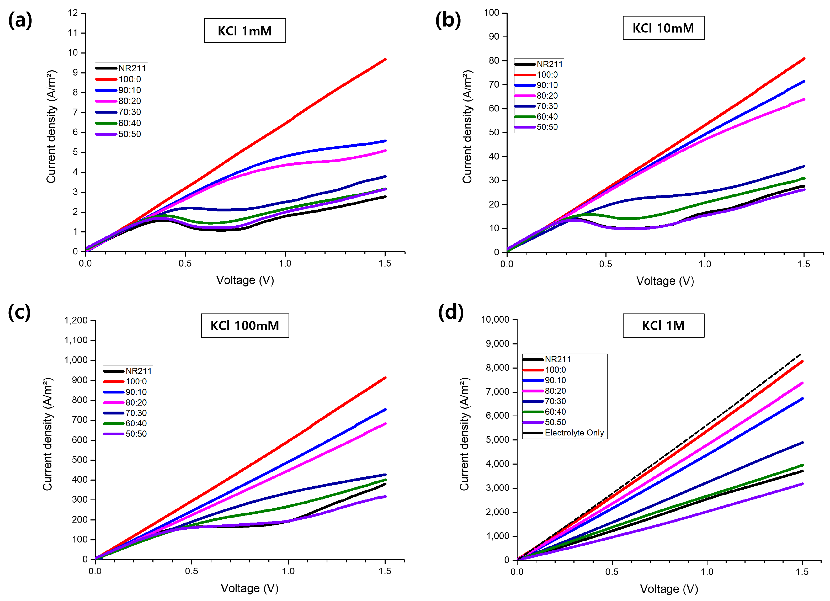 Nanomaterials 14 00478 g004