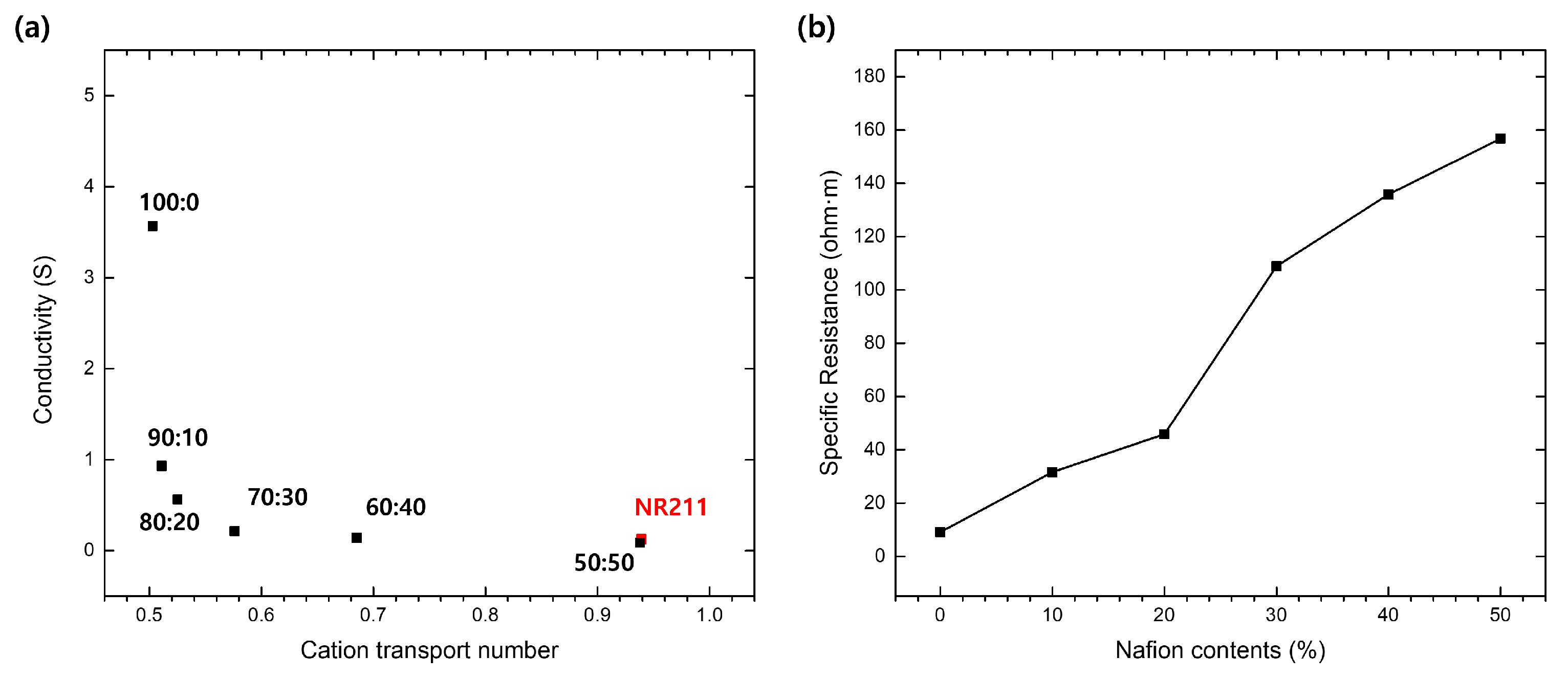 Nanomaterials 14 00478 g005