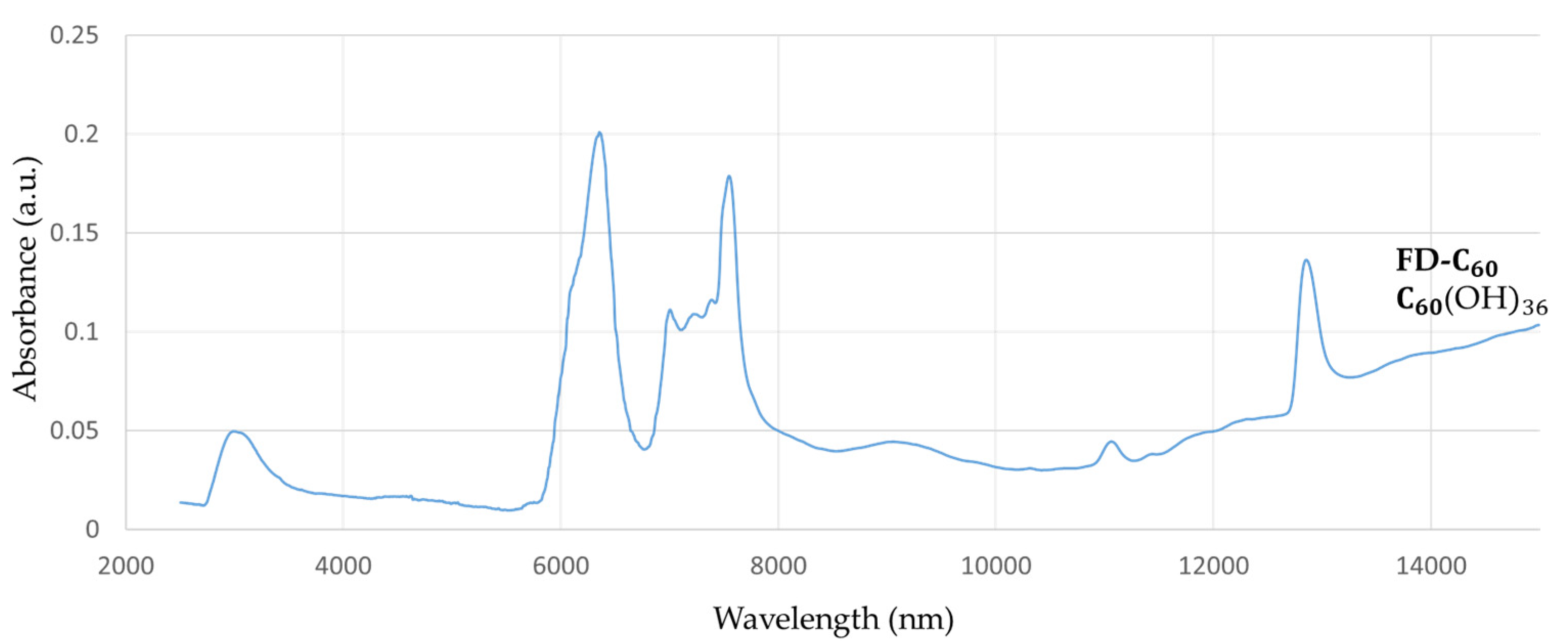 Nanomaterials 14 00480 g001
