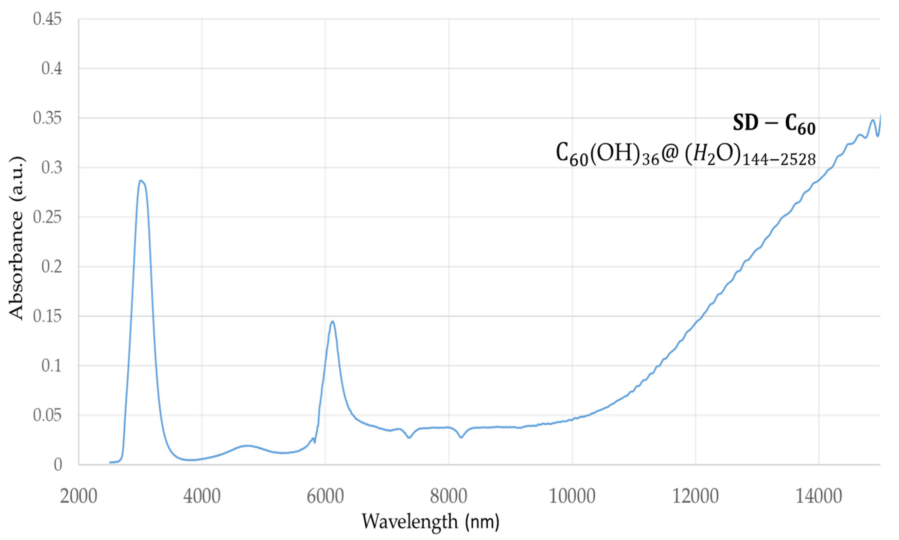 Nanomaterials 14 00480 g002