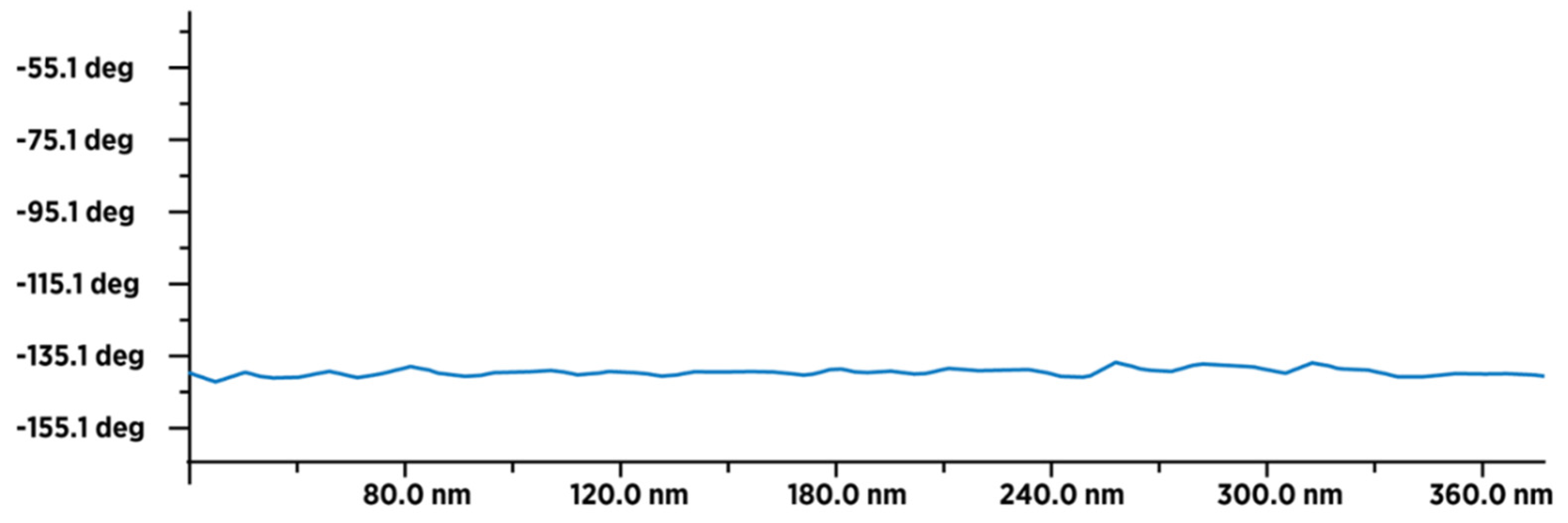 Nanomaterials 14 00480 g011