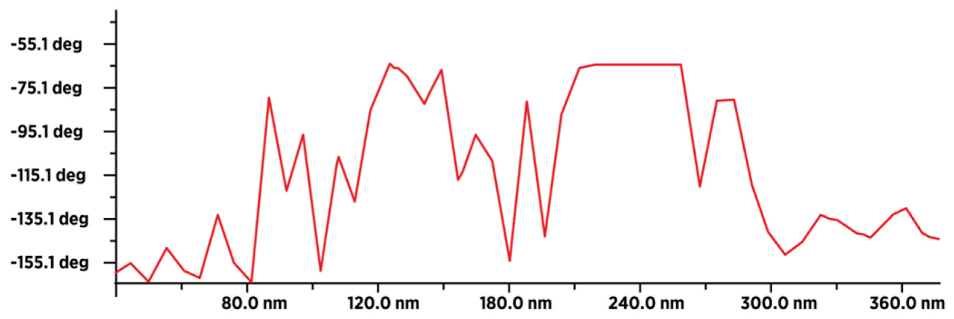 Nanomaterials 14 00480 g012