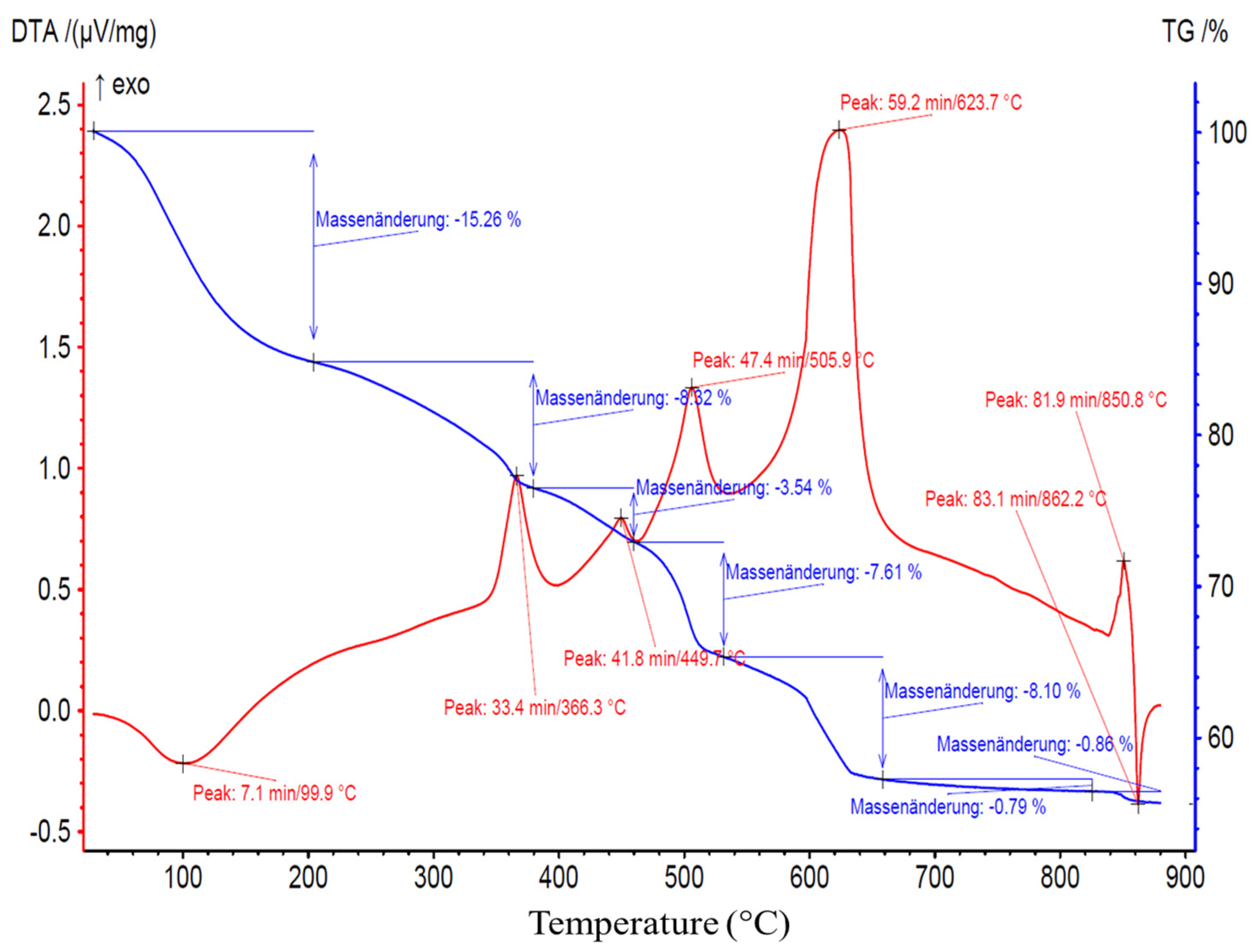 Nanomaterials 14 00480 g014