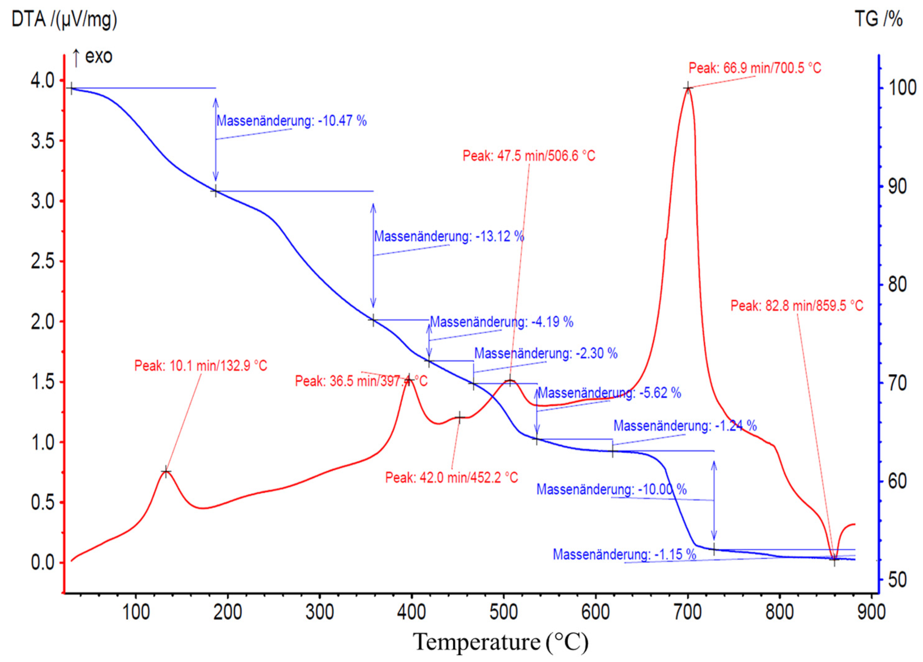 Nanomaterials 14 00480 g015