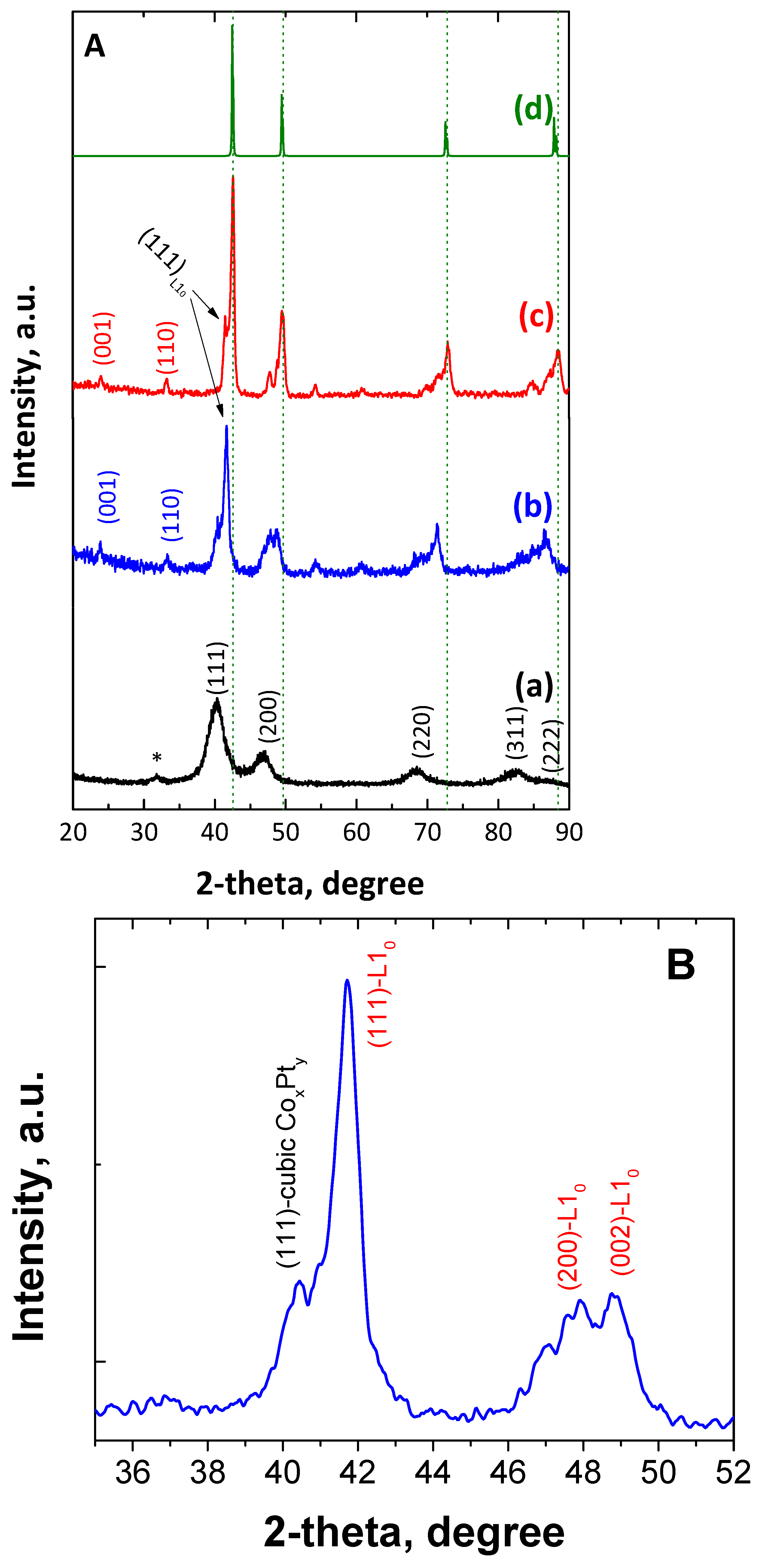 Nanomaterials 14 00482 g003a Nanomaterials 14 00482 g003a