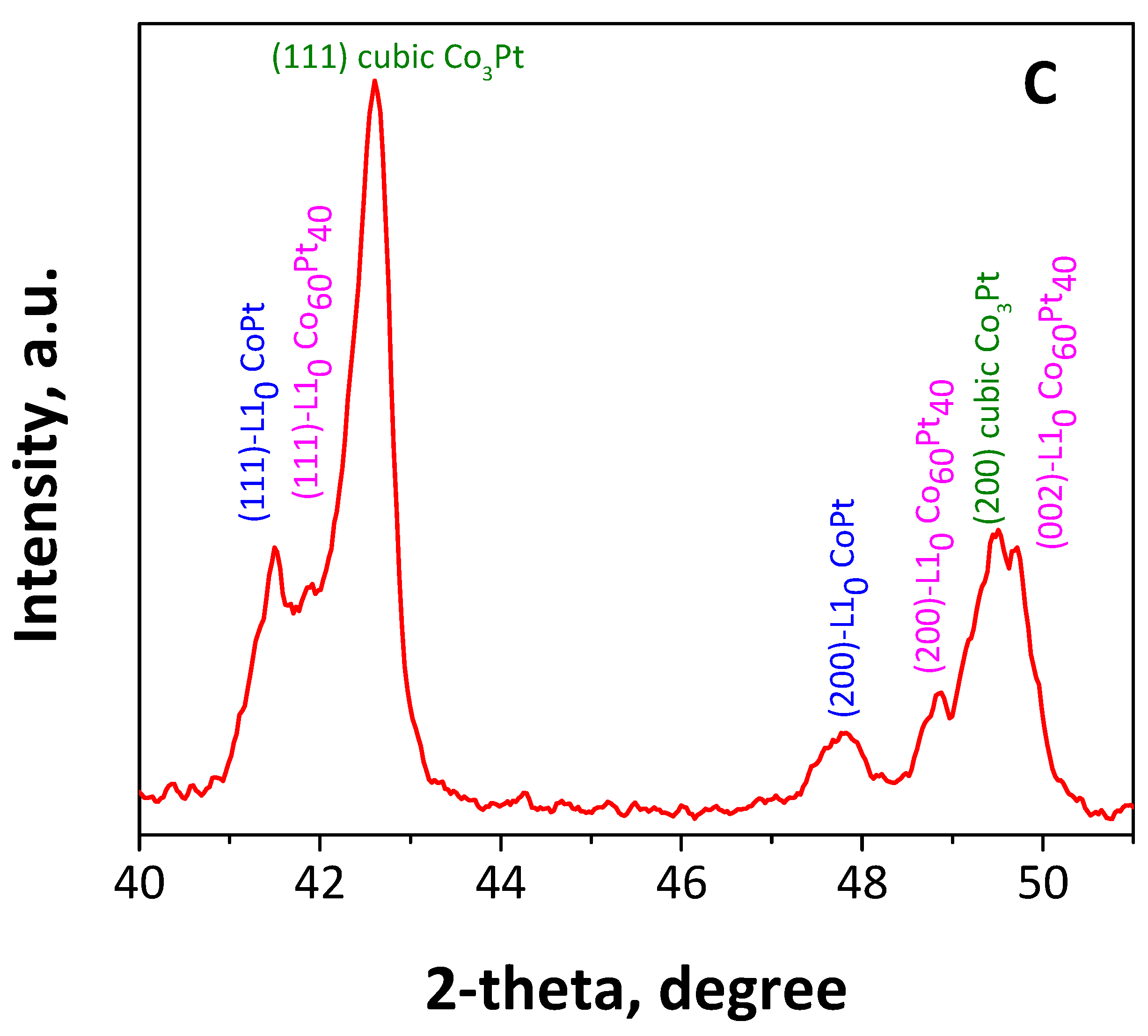 Nanomaterials 14 00482 g003b Nanomaterials 14 00482 g003b