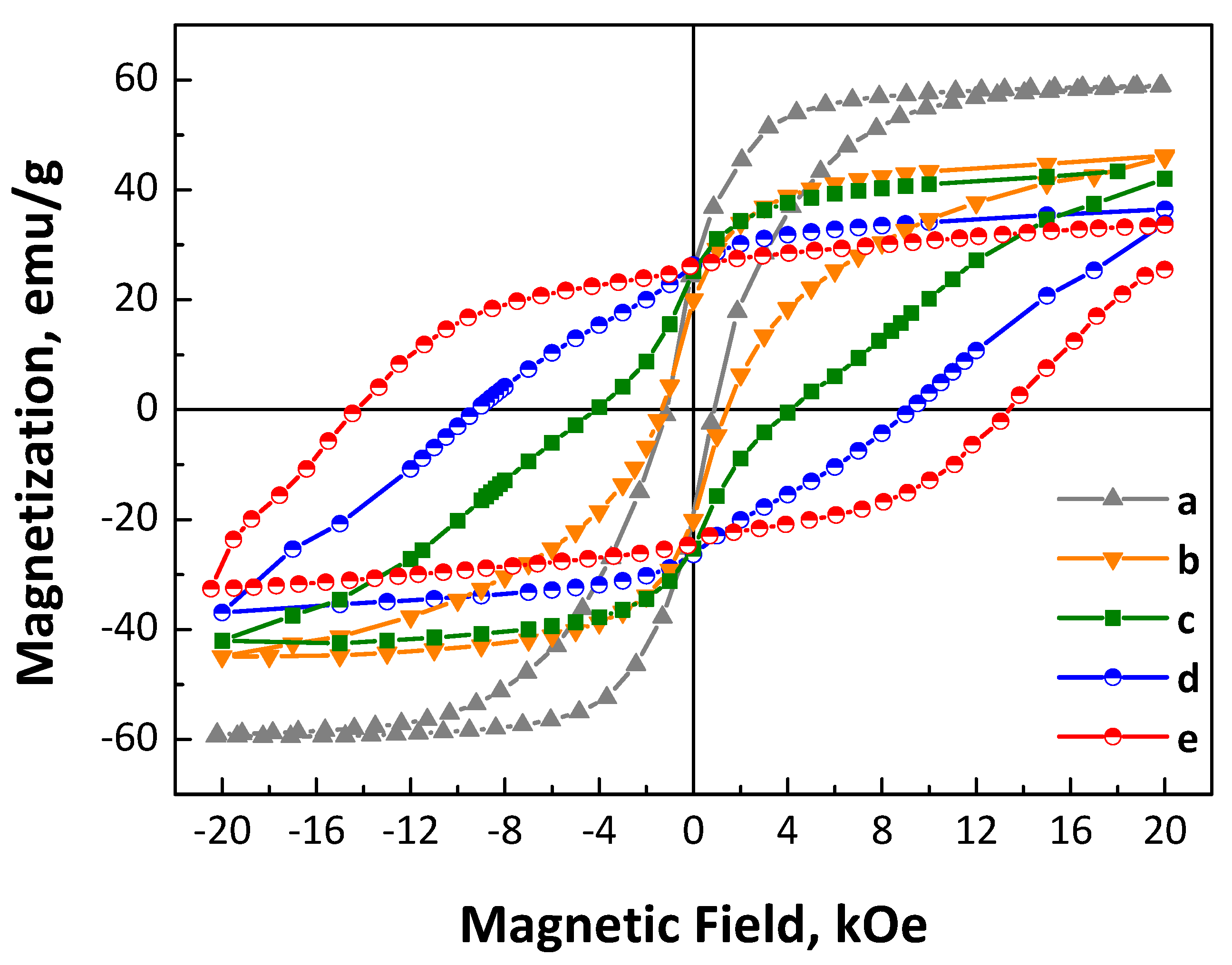 Nanomaterials 14 00482 g004 Nanomaterials 14 00482 g004