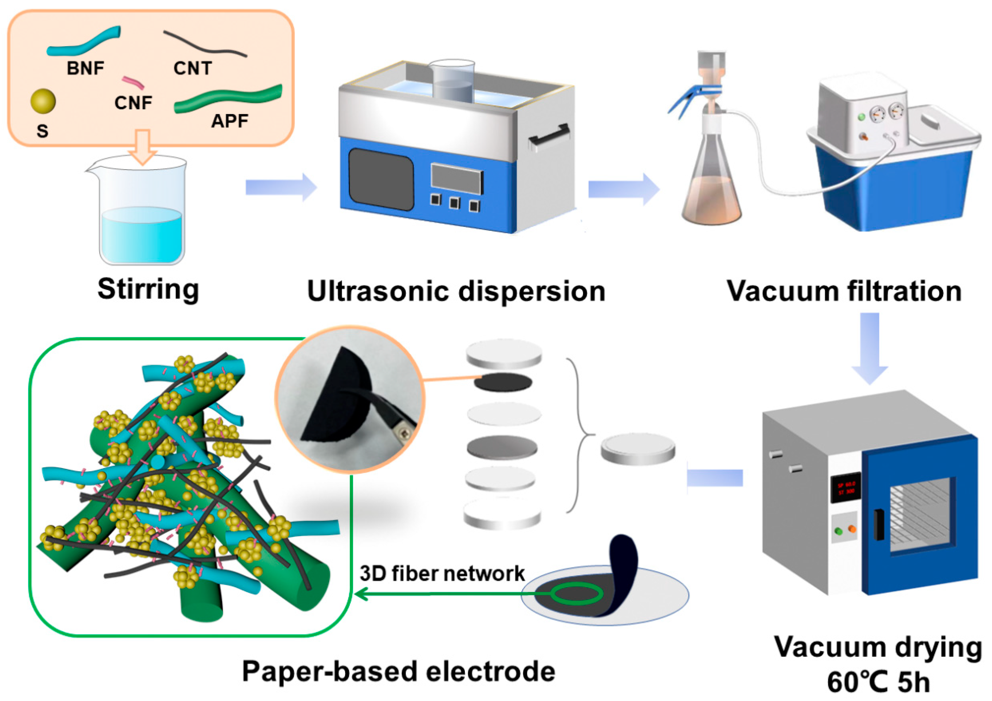 Nanomaterials 14 00484 g001