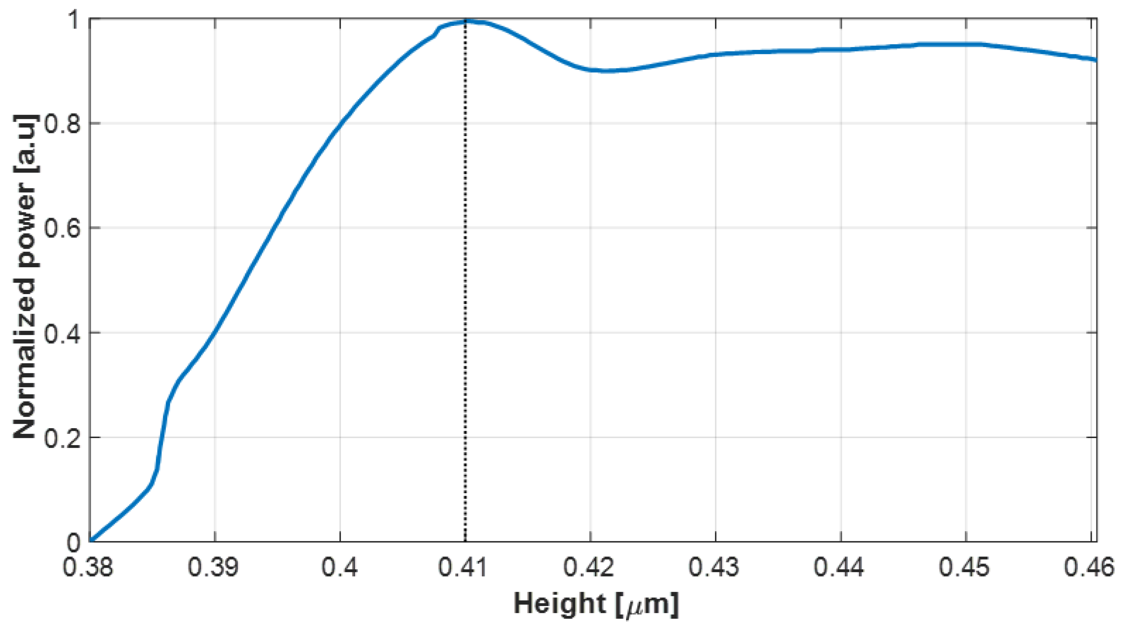 Nanomaterials 14 00486 g003