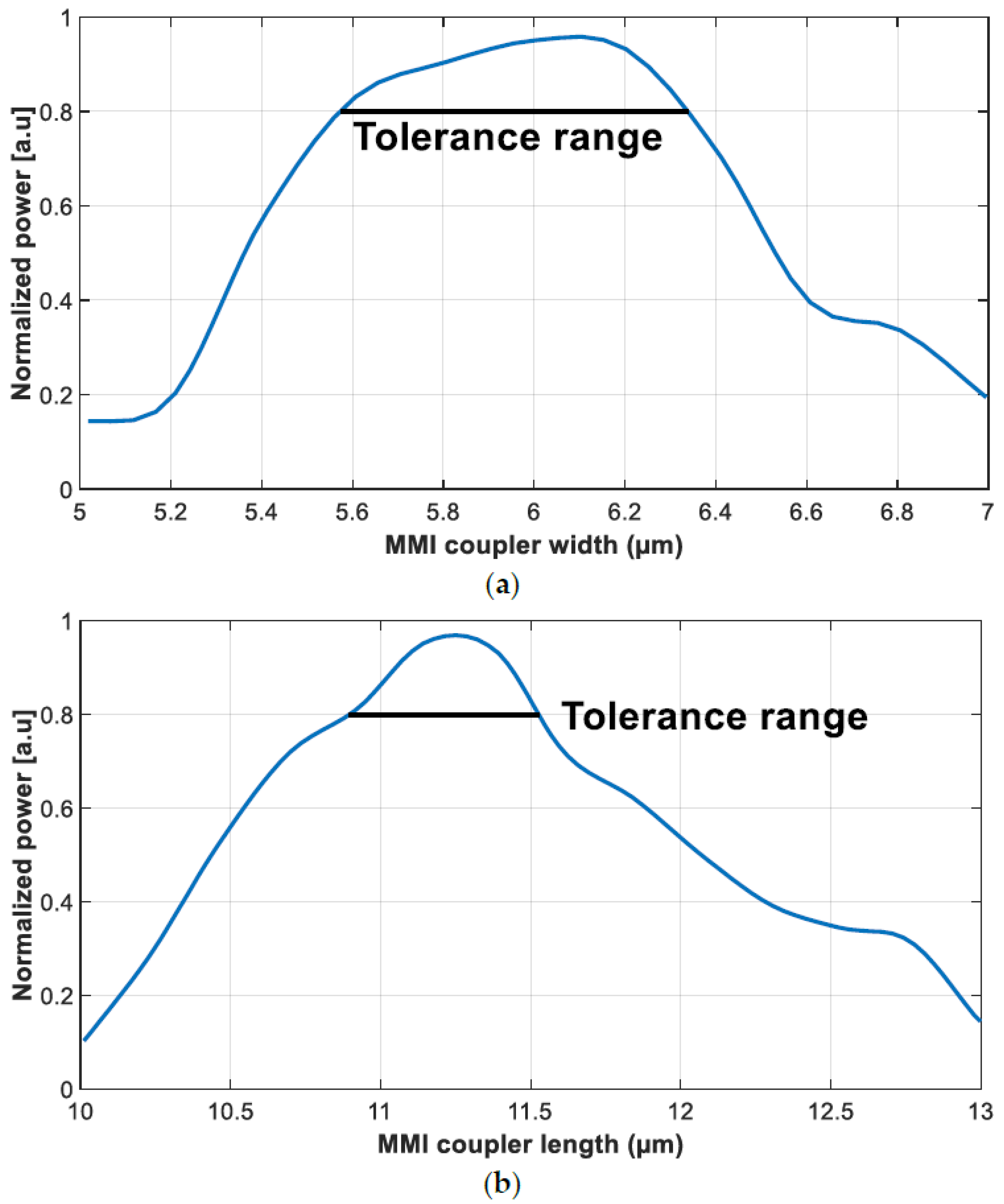 Nanomaterials 14 00486 g005