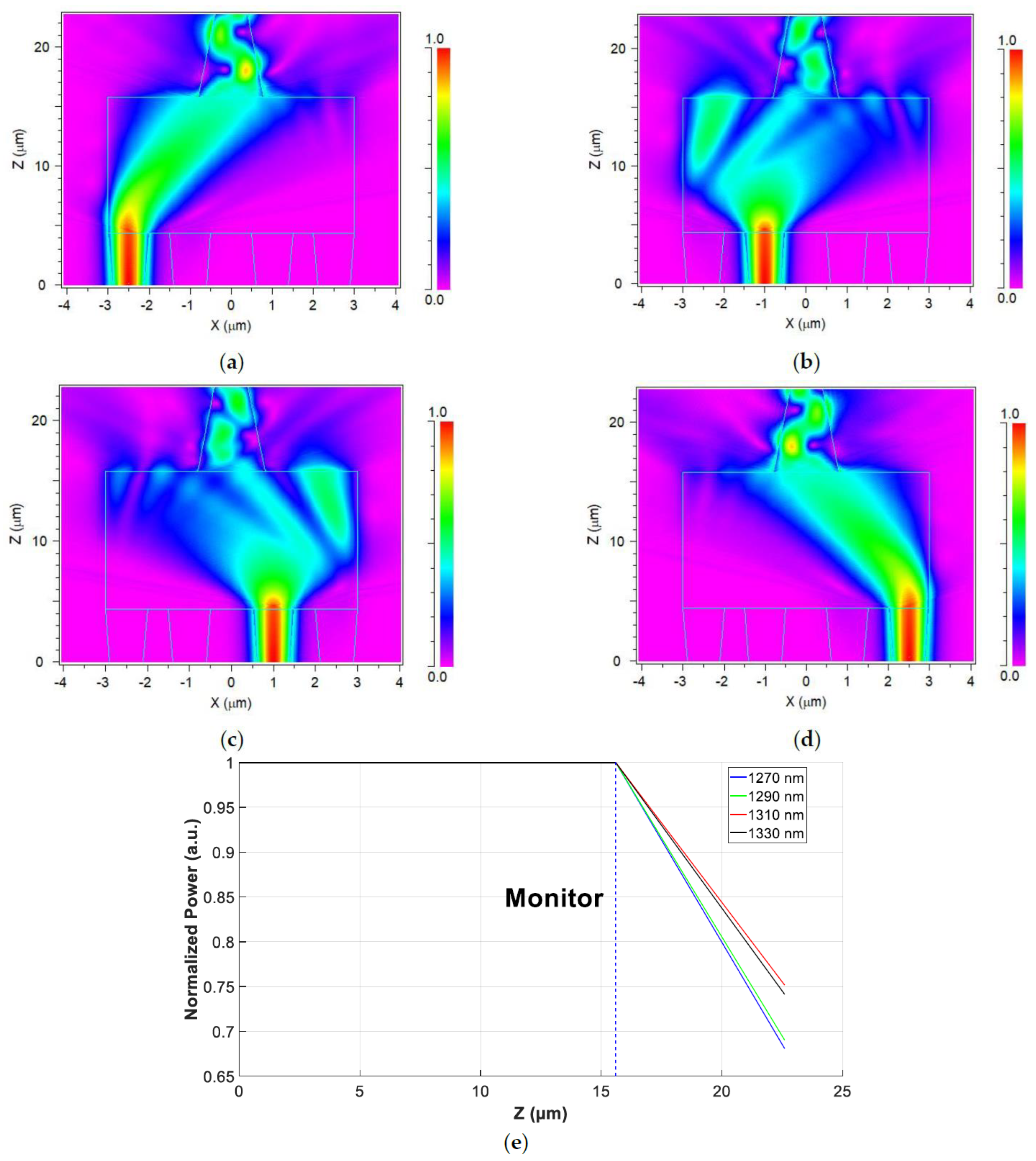 Nanomaterials 14 00486 g006