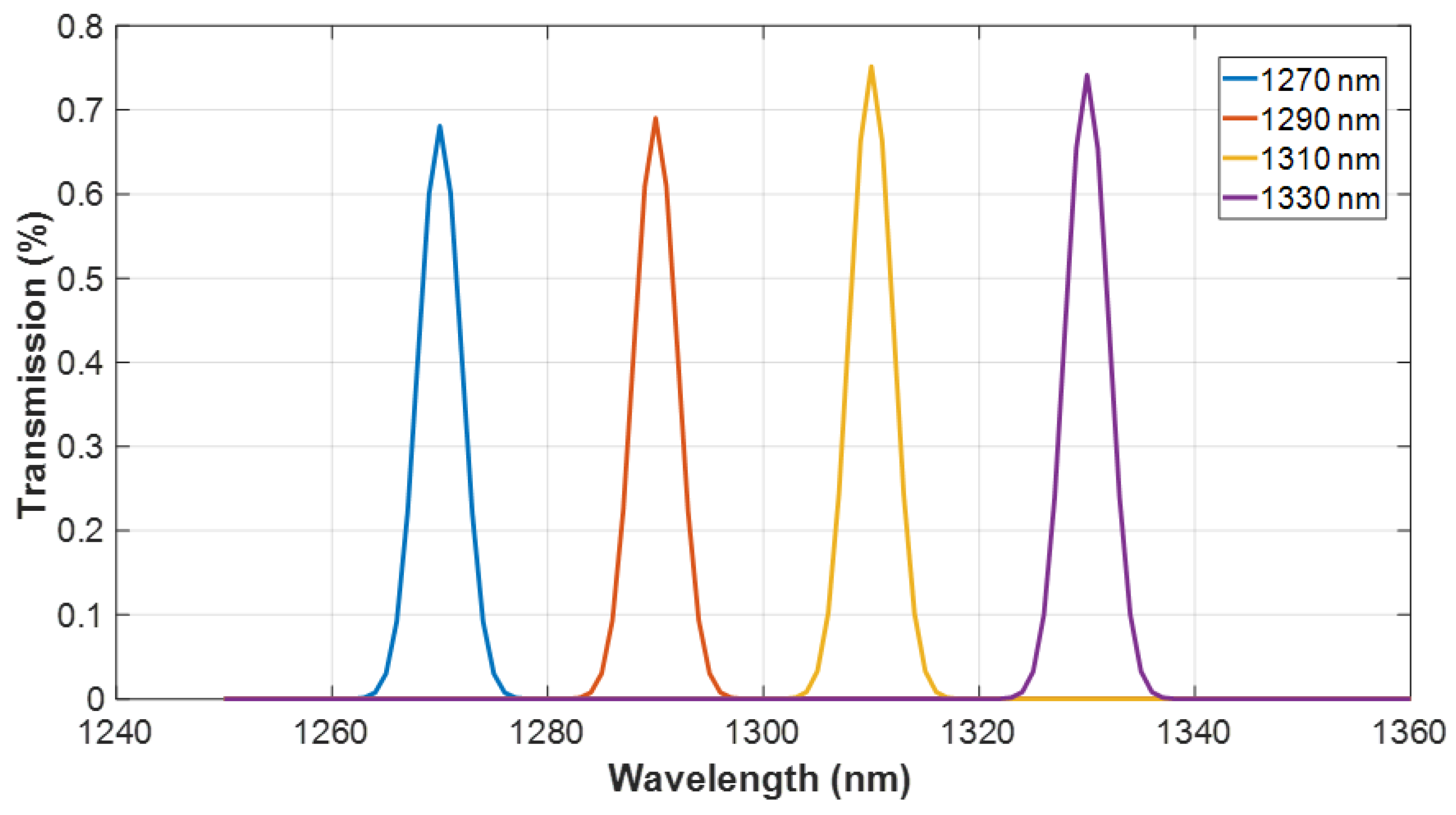 Nanomaterials 14 00486 g009