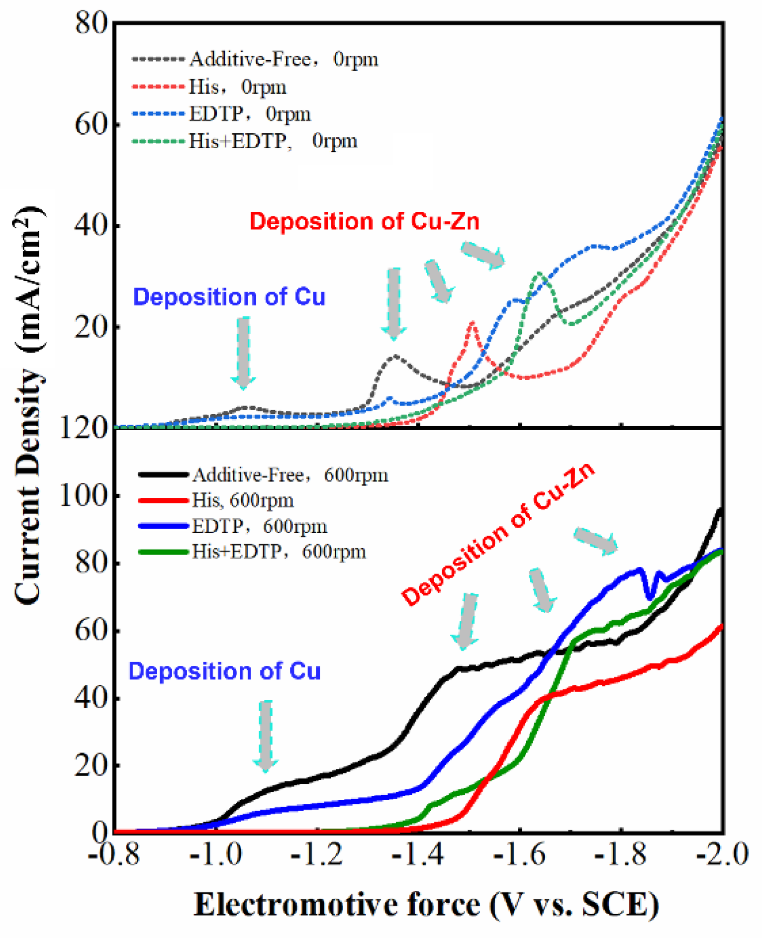 Nanomaterials 14 00487 g003