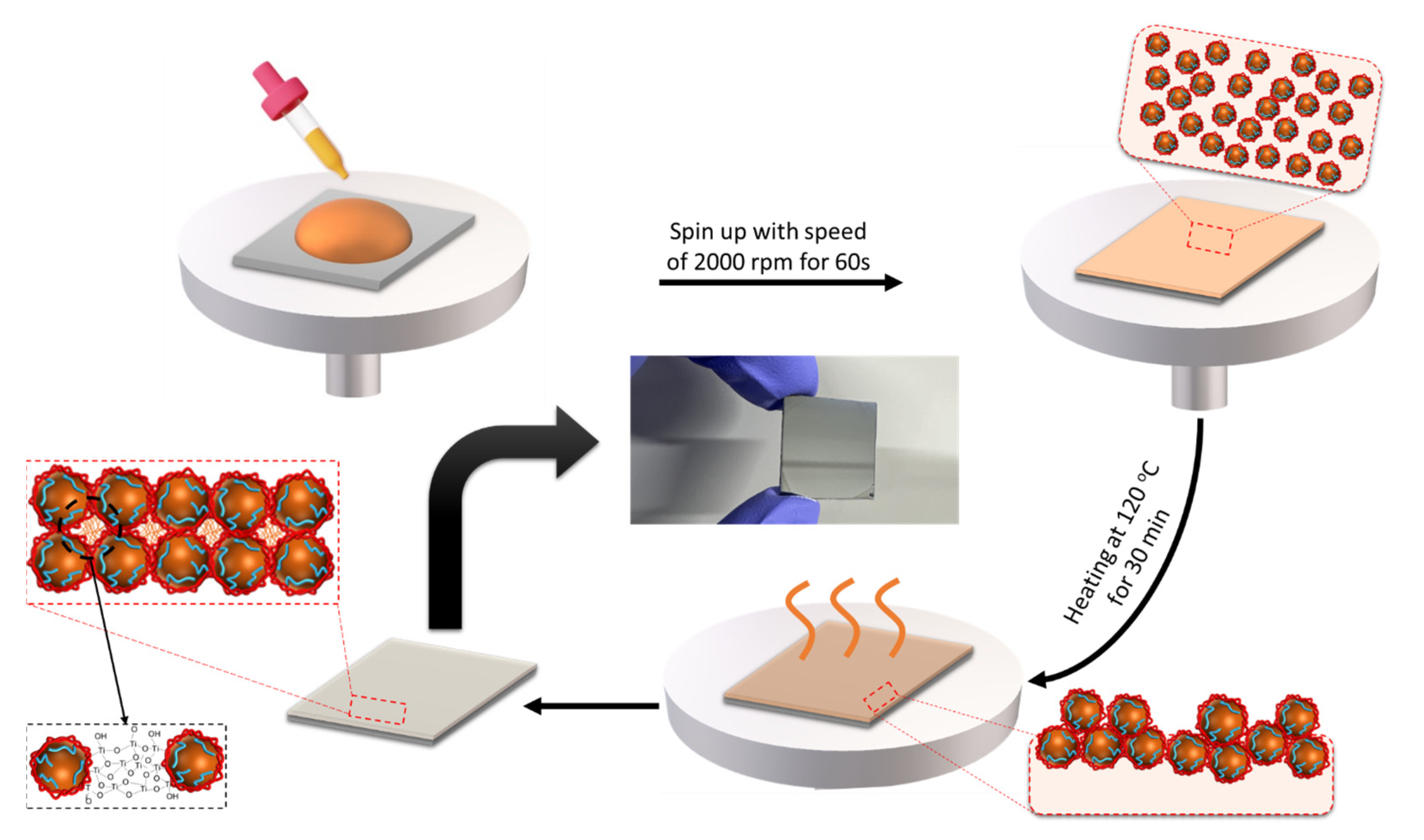 Nanomaterials 14 00488 g004