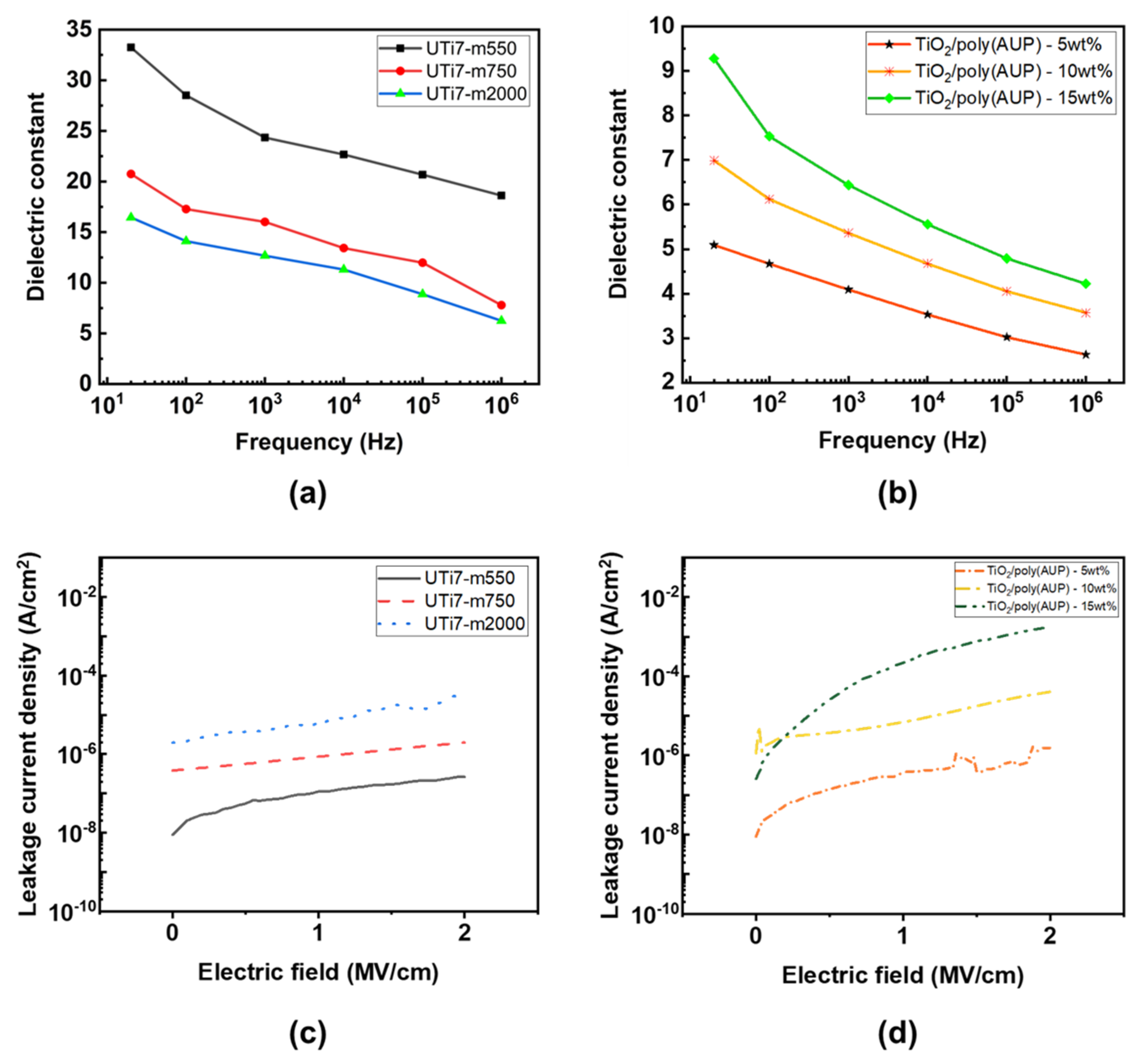 Nanomaterials 14 00488 g007