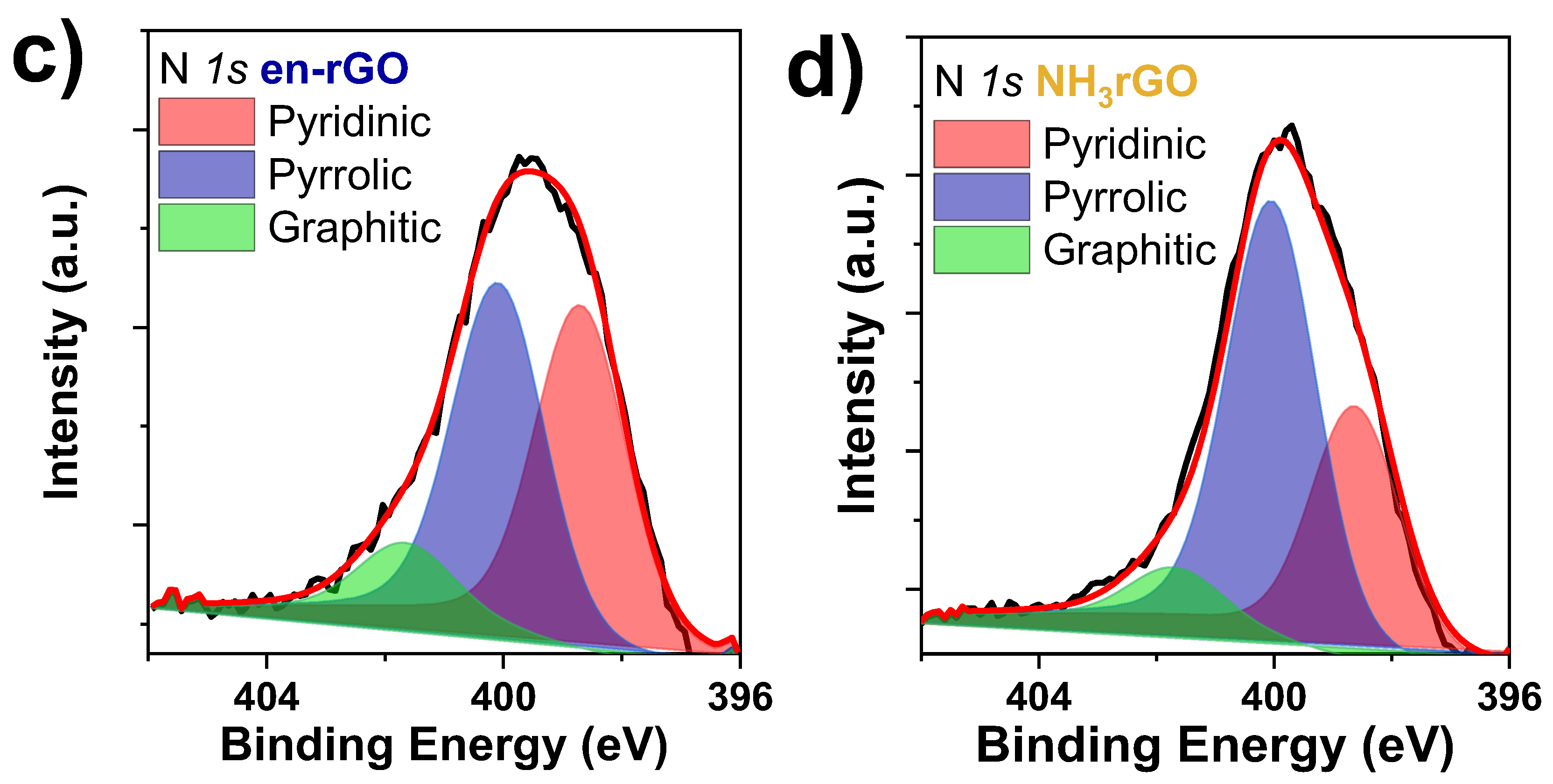 Nanomaterials 14 00489 g004b