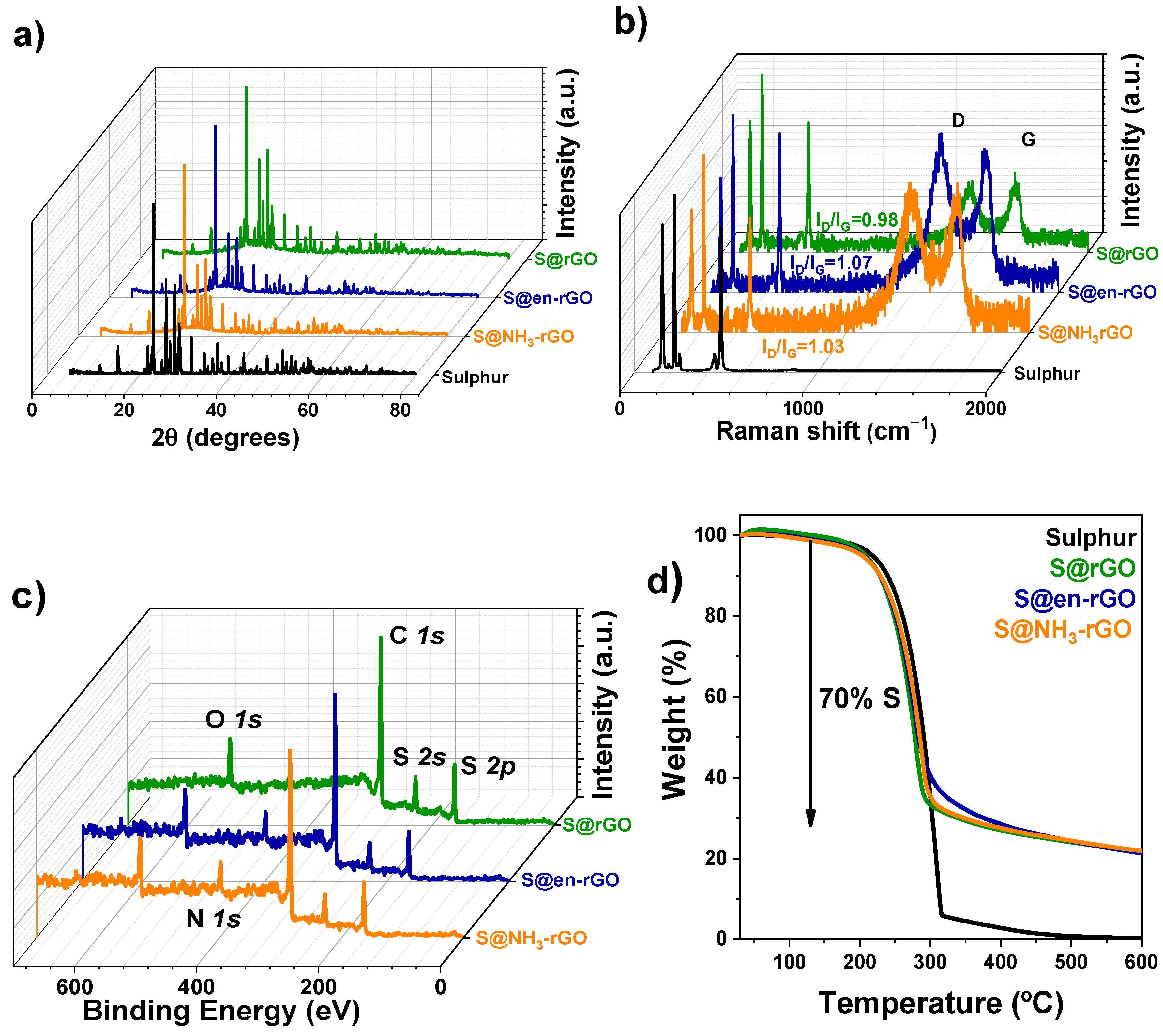 Nanomaterials 14 00489 g006