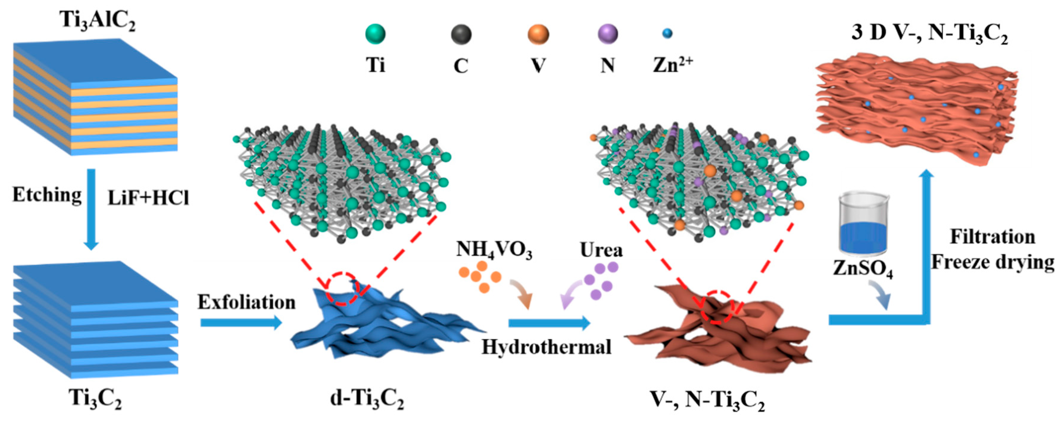 Nanomaterials 14 00490 g001