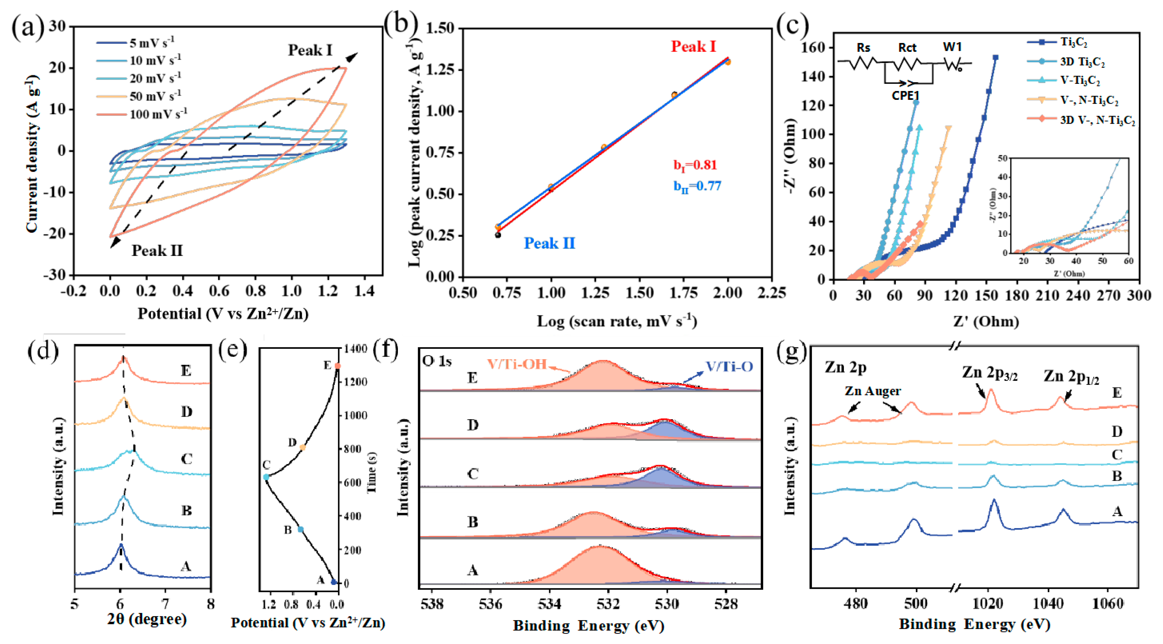 Nanomaterials 14 00490 g004