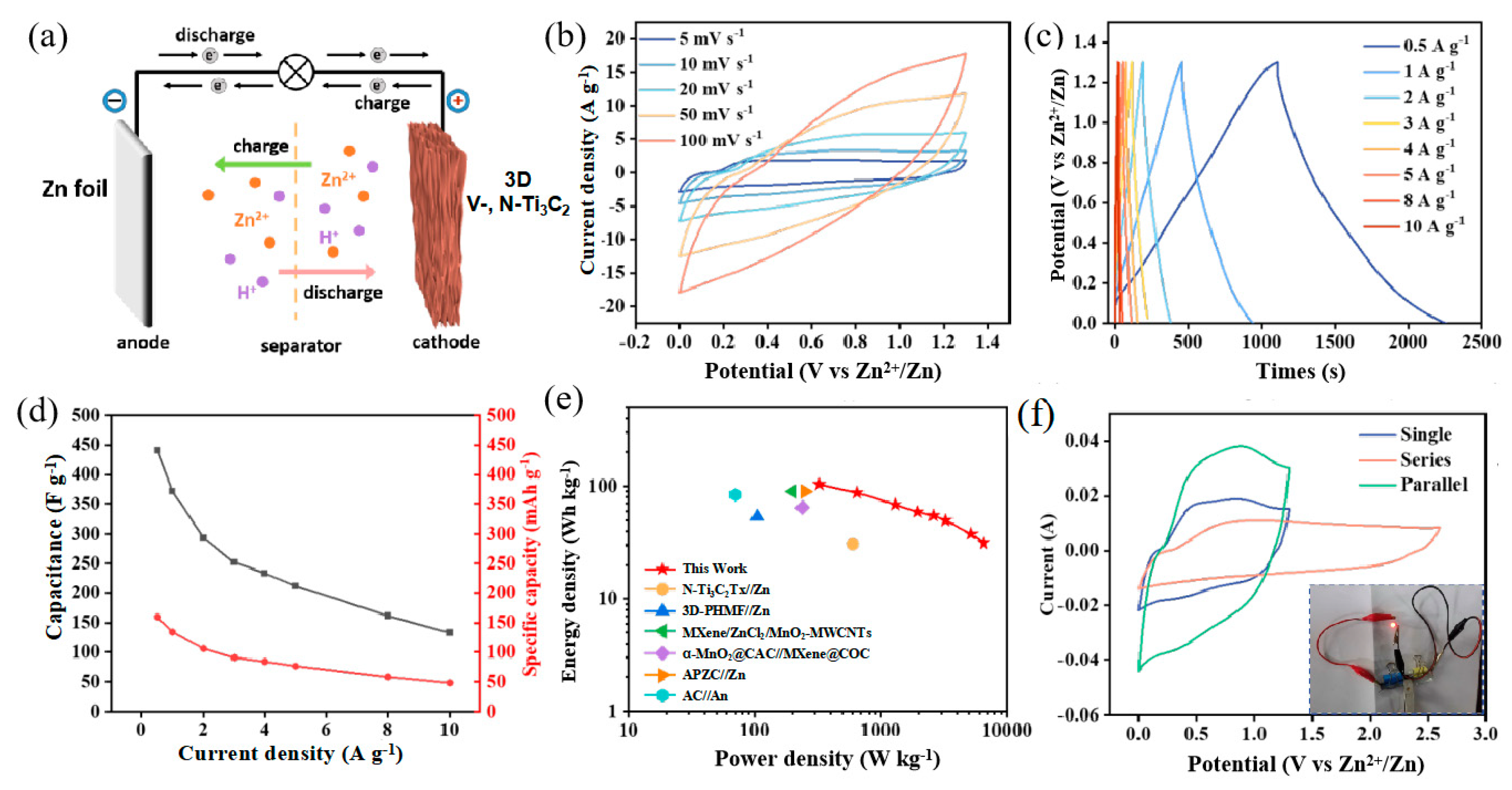 Nanomaterials 14 00490 g005