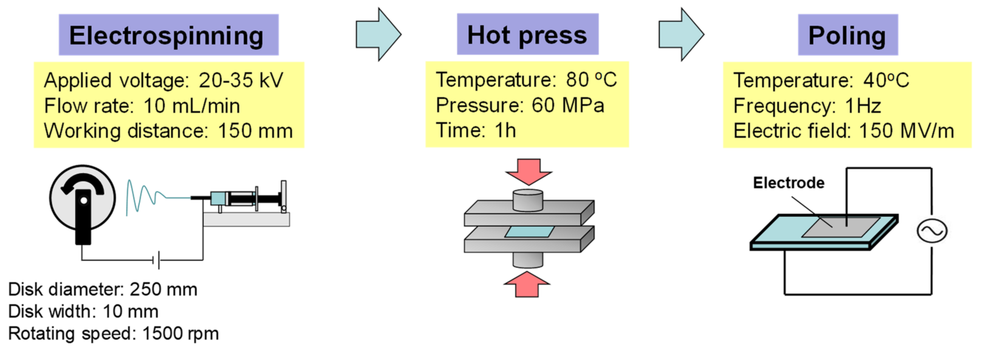 Nanomaterials 14 00491 g001
