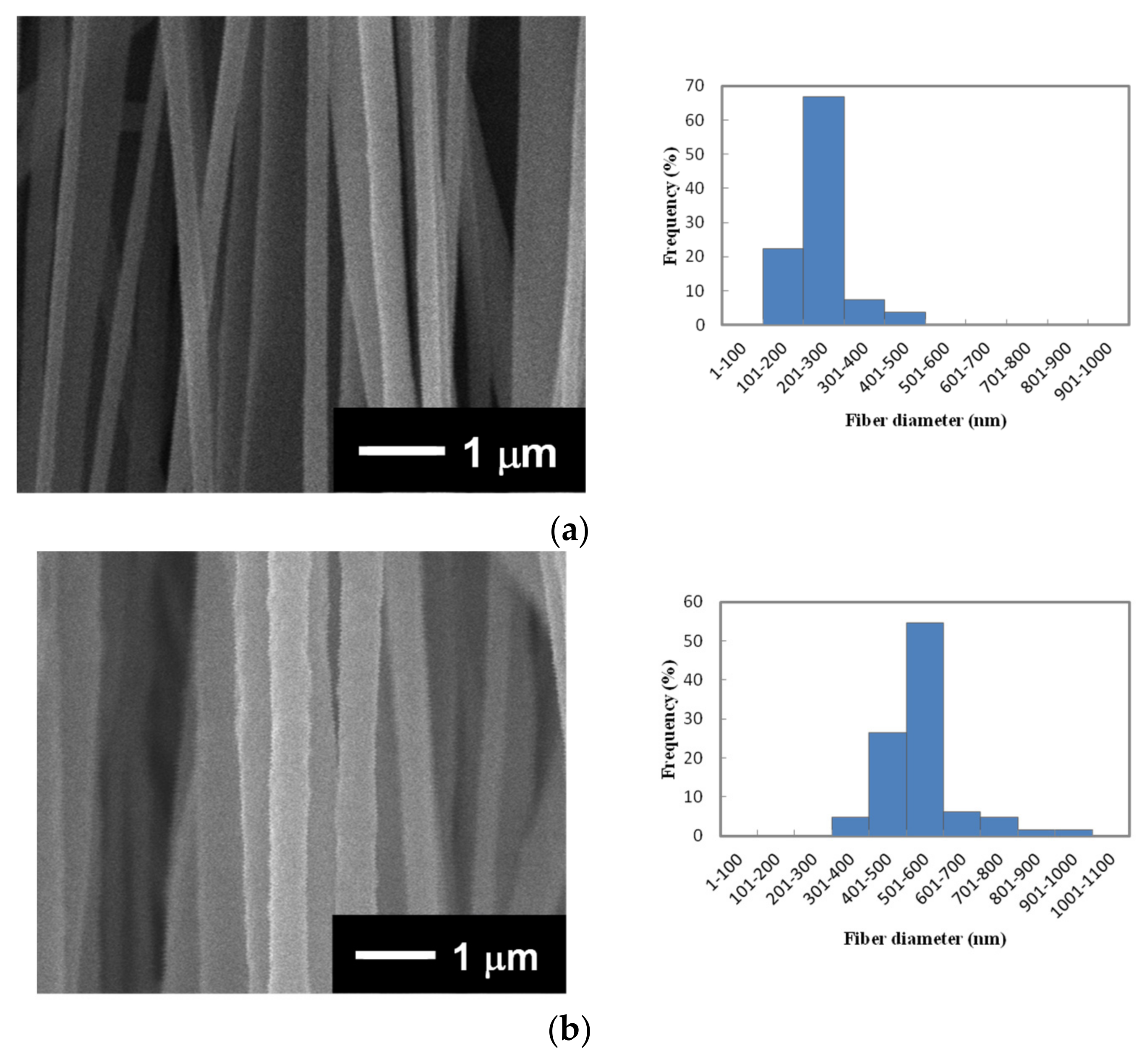 Nanomaterials 14 00491 g002a